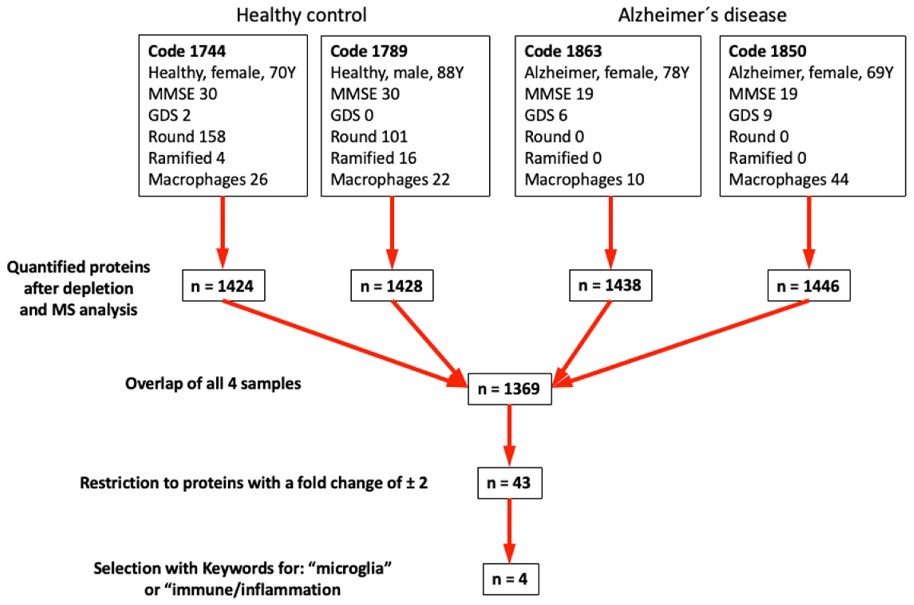 Biomolecules 14 01109 g004 Biomolecules 14 01109 g004