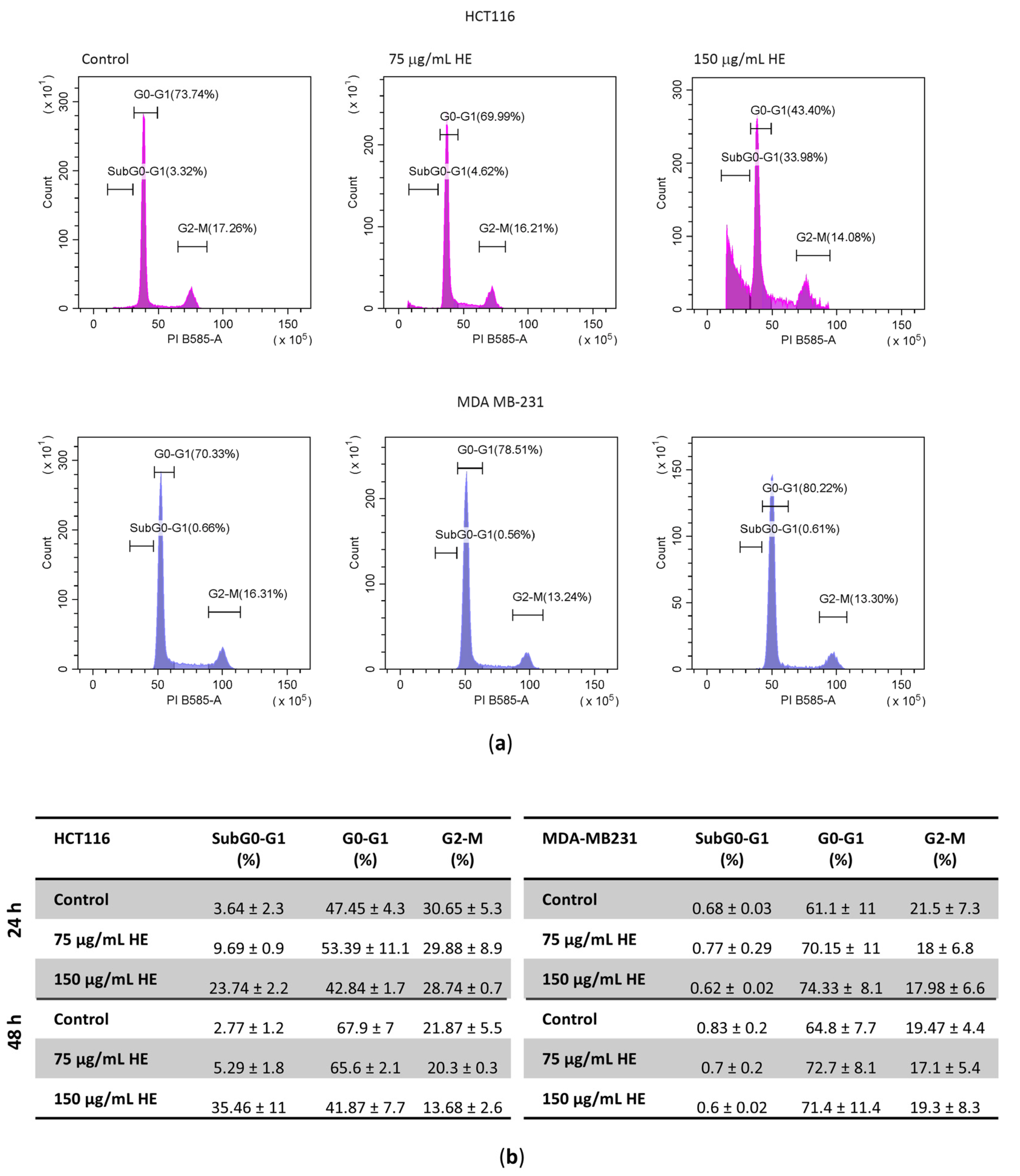 Biomolecules 14 01111 g002