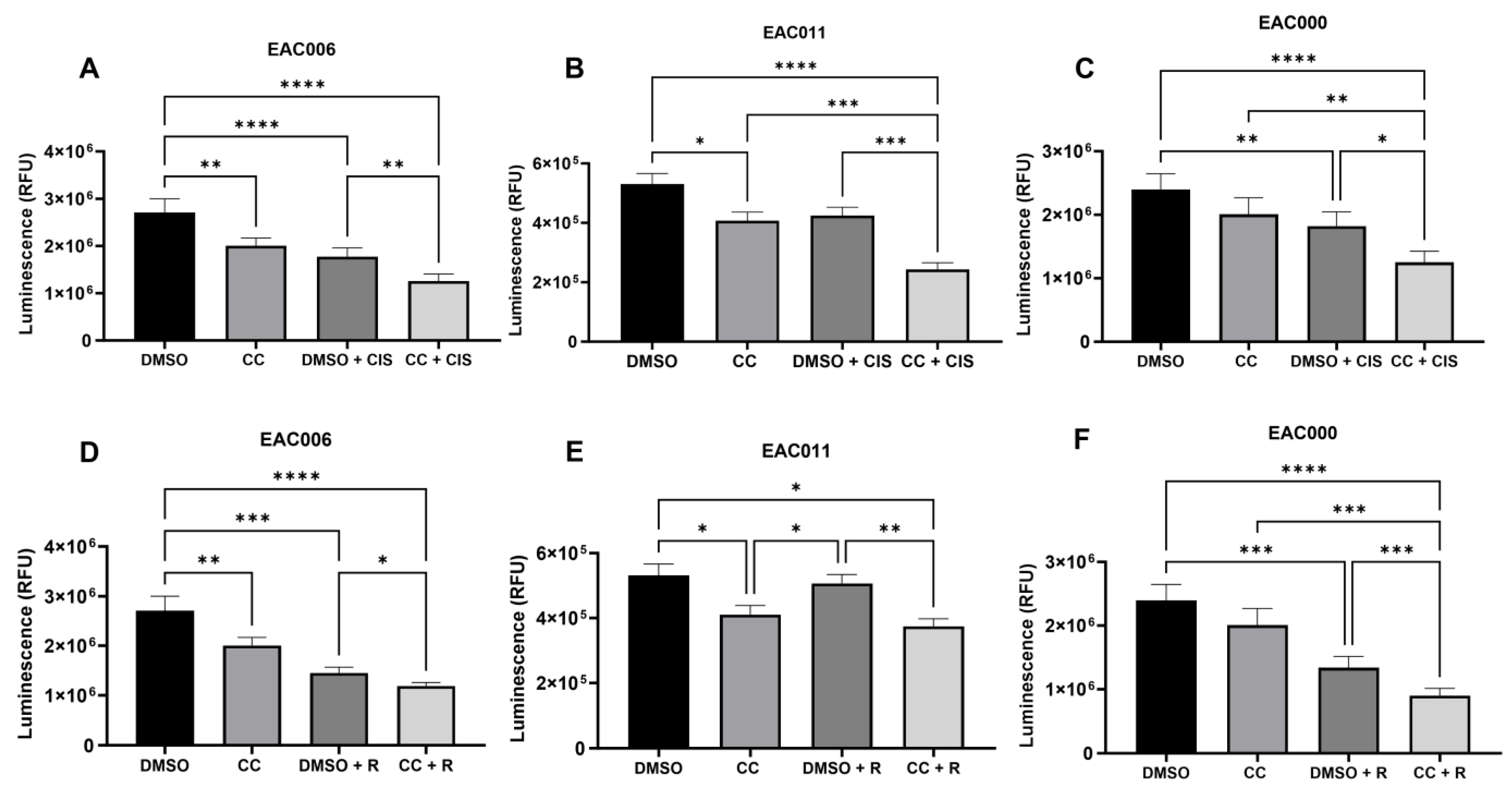 Biomolecules 14 01115 g006