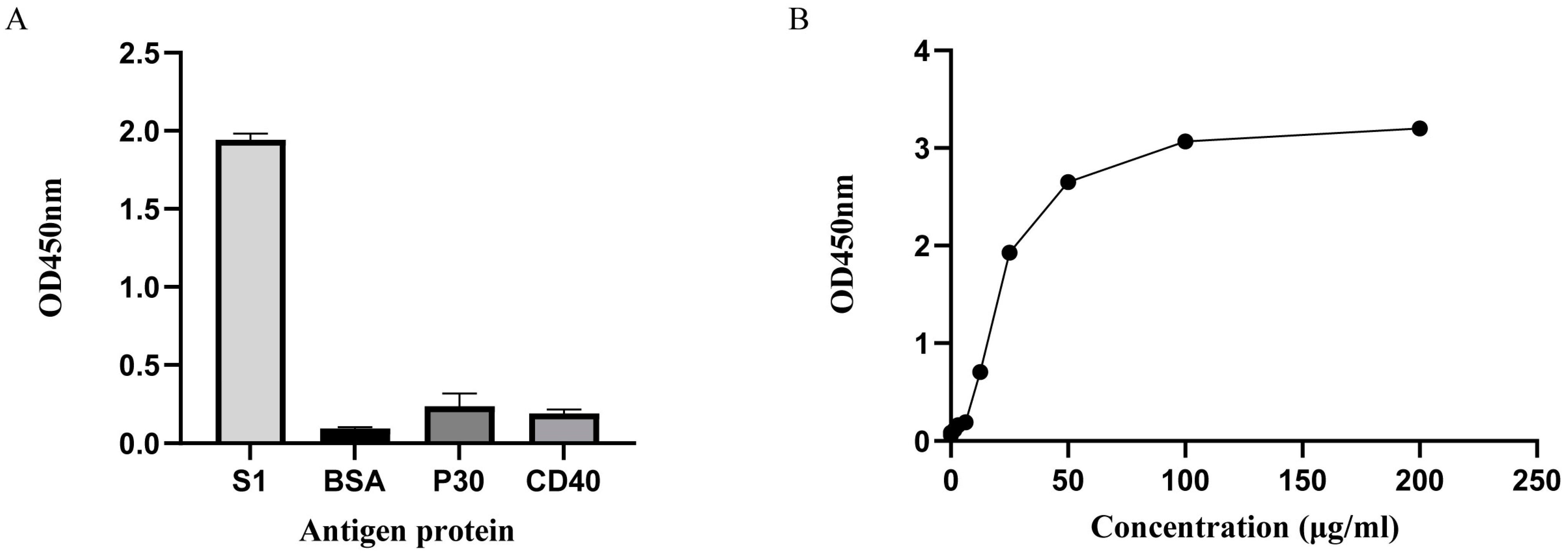 Biomolecules 14 01116 g007