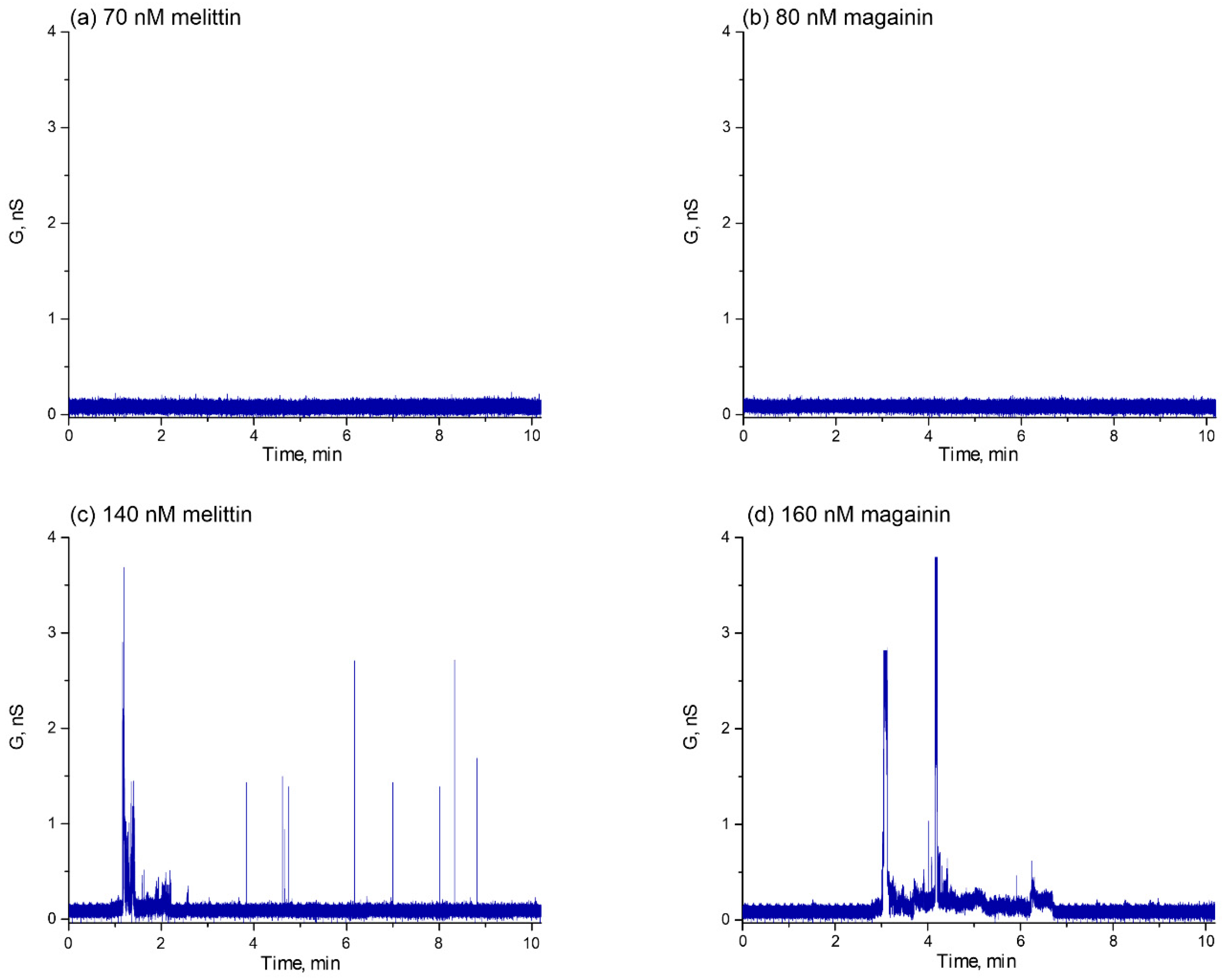 Biomolecules 14 01118 g002