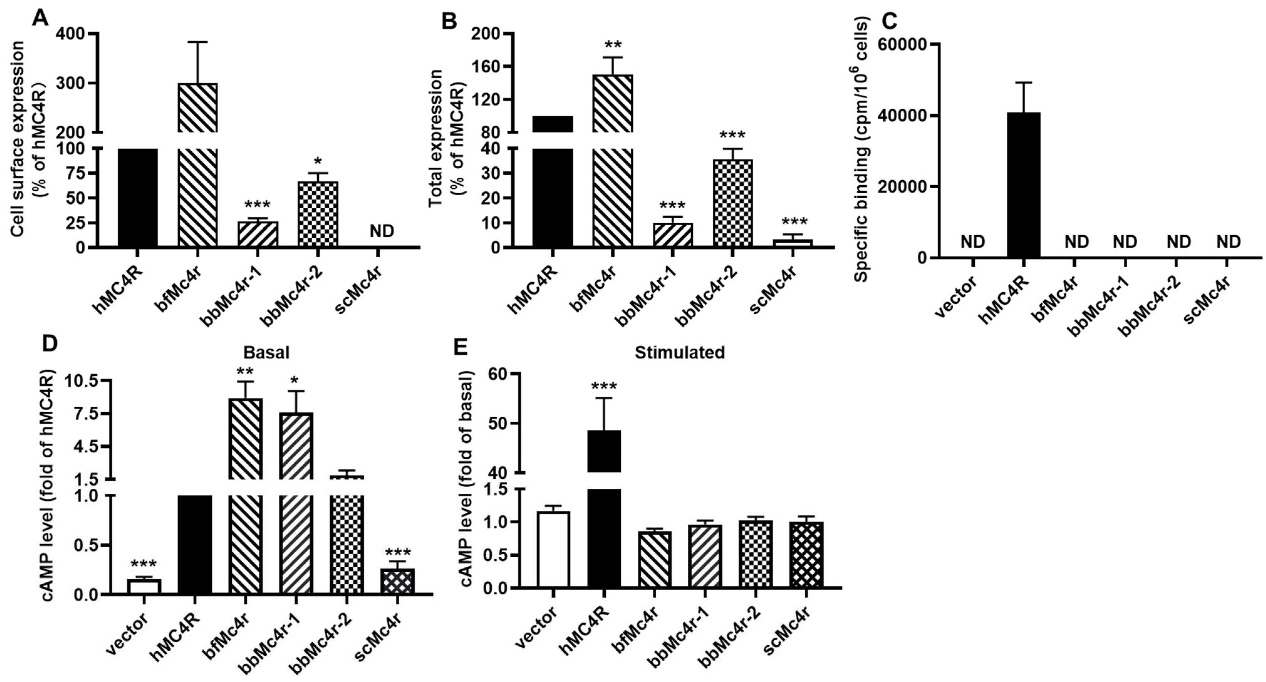 Biomolecules 14 01120 g004 Biomolecules 14 01120 g004