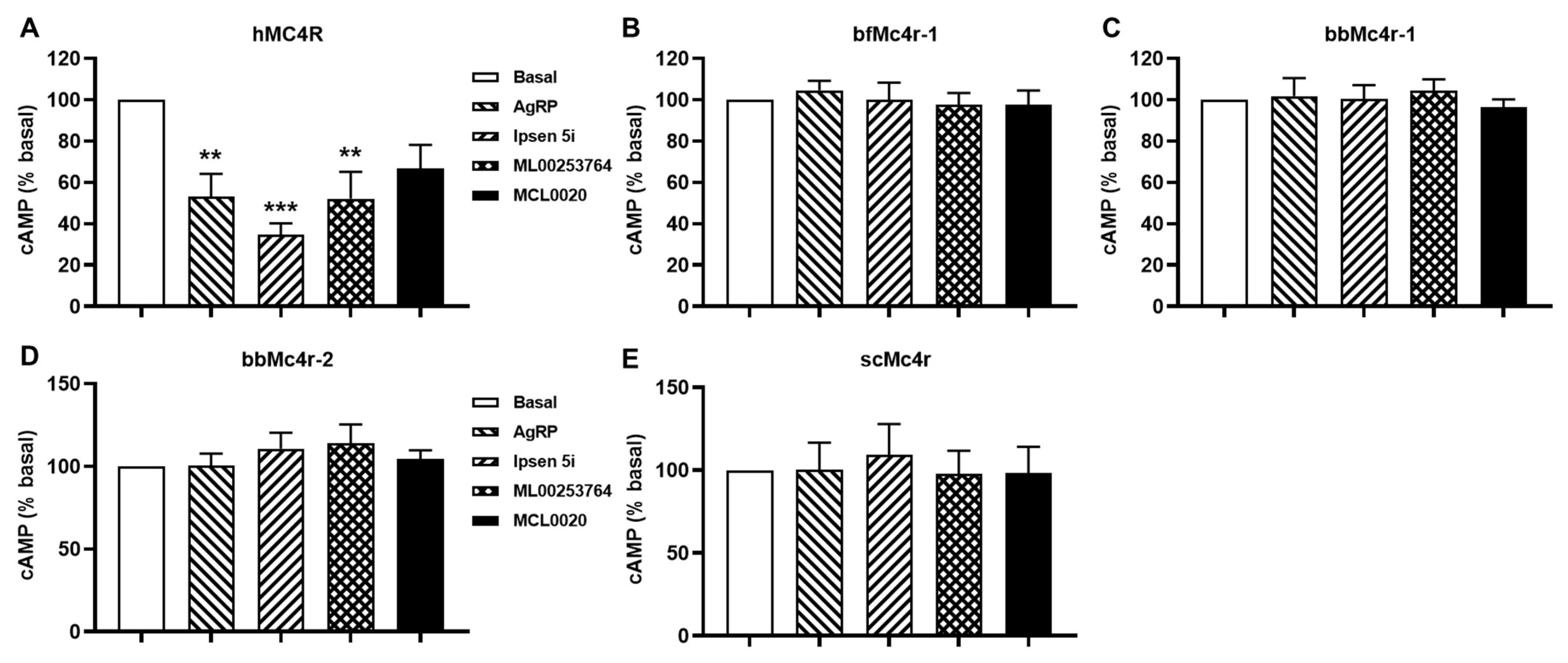 Biomolecules 14 01120 g006 Biomolecules 14 01120 g006