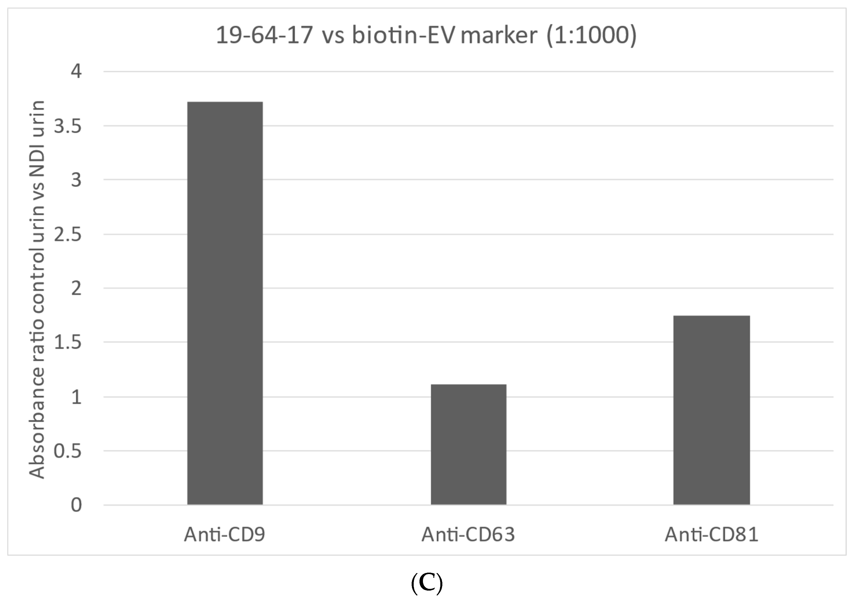 Biomolecules 14 01124 g001b