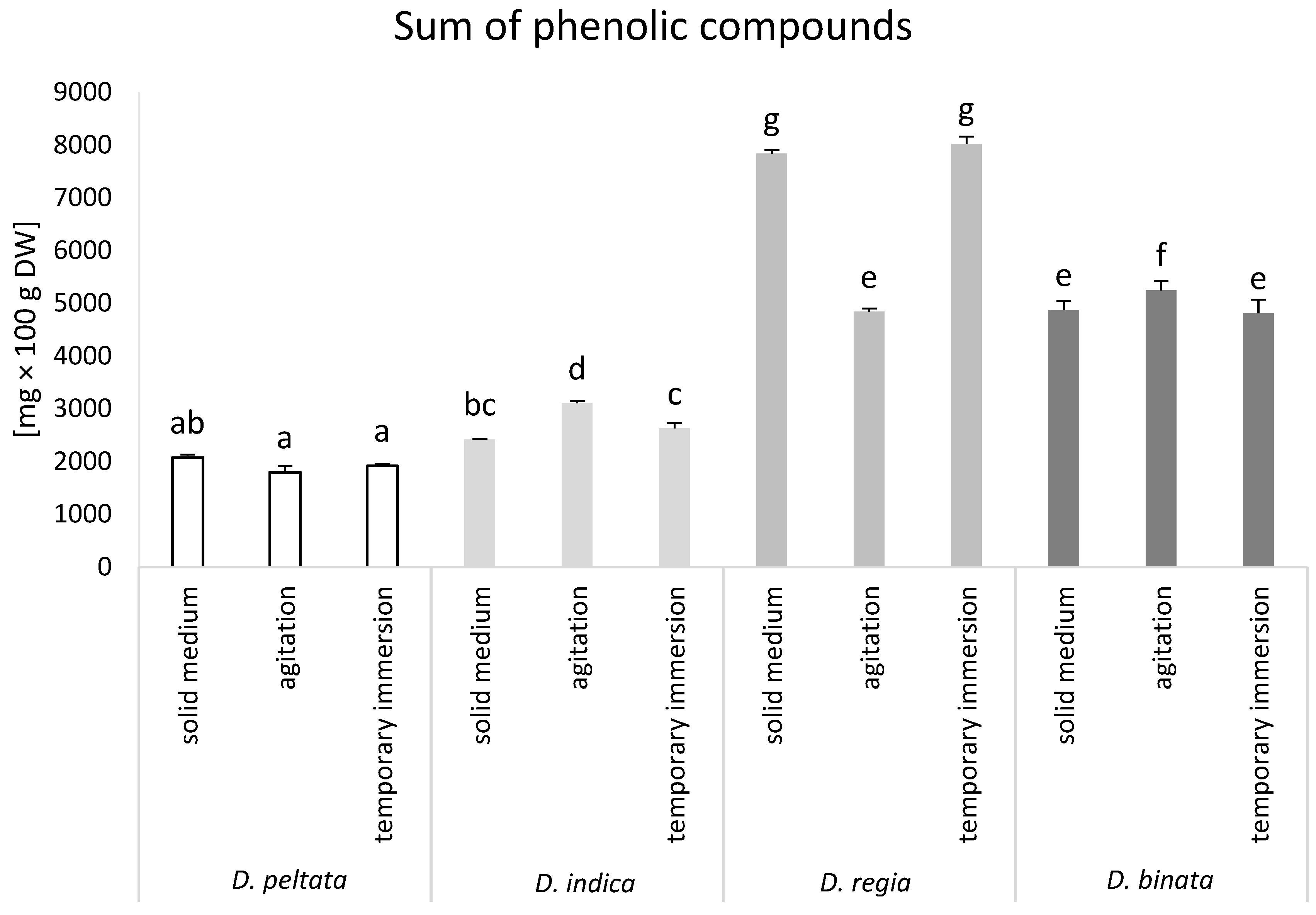 Biomolecules 14 01132 g002