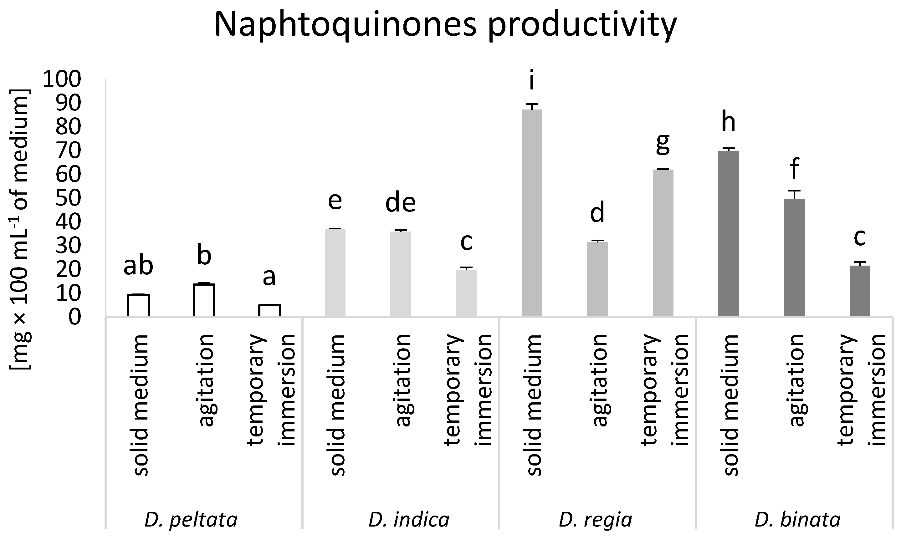 Biomolecules 14 01132 g005