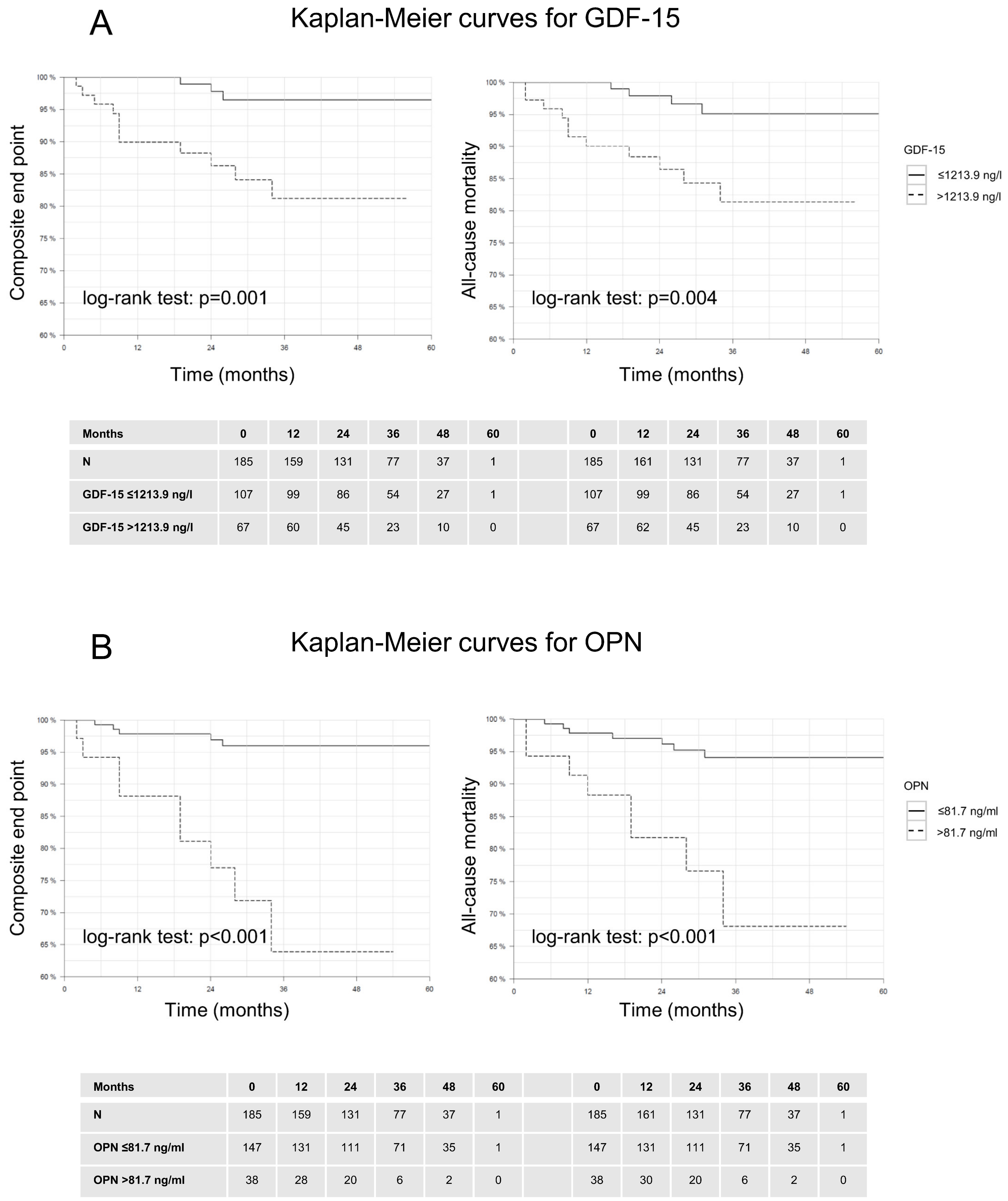 Biomolecules 14 01137 g003 Biomolecules 14 01137 g003