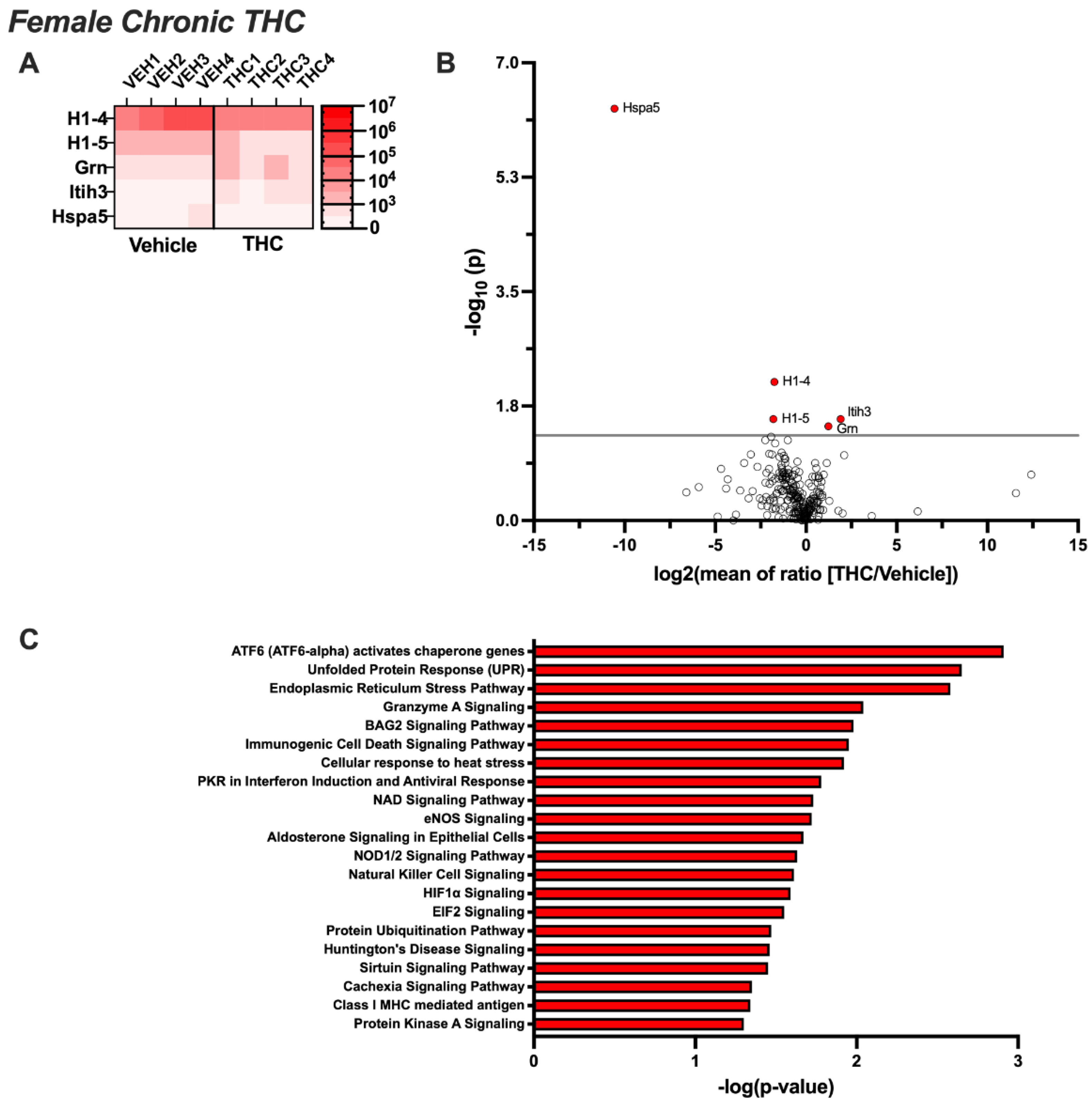 Biomolecules 14 01143 g005