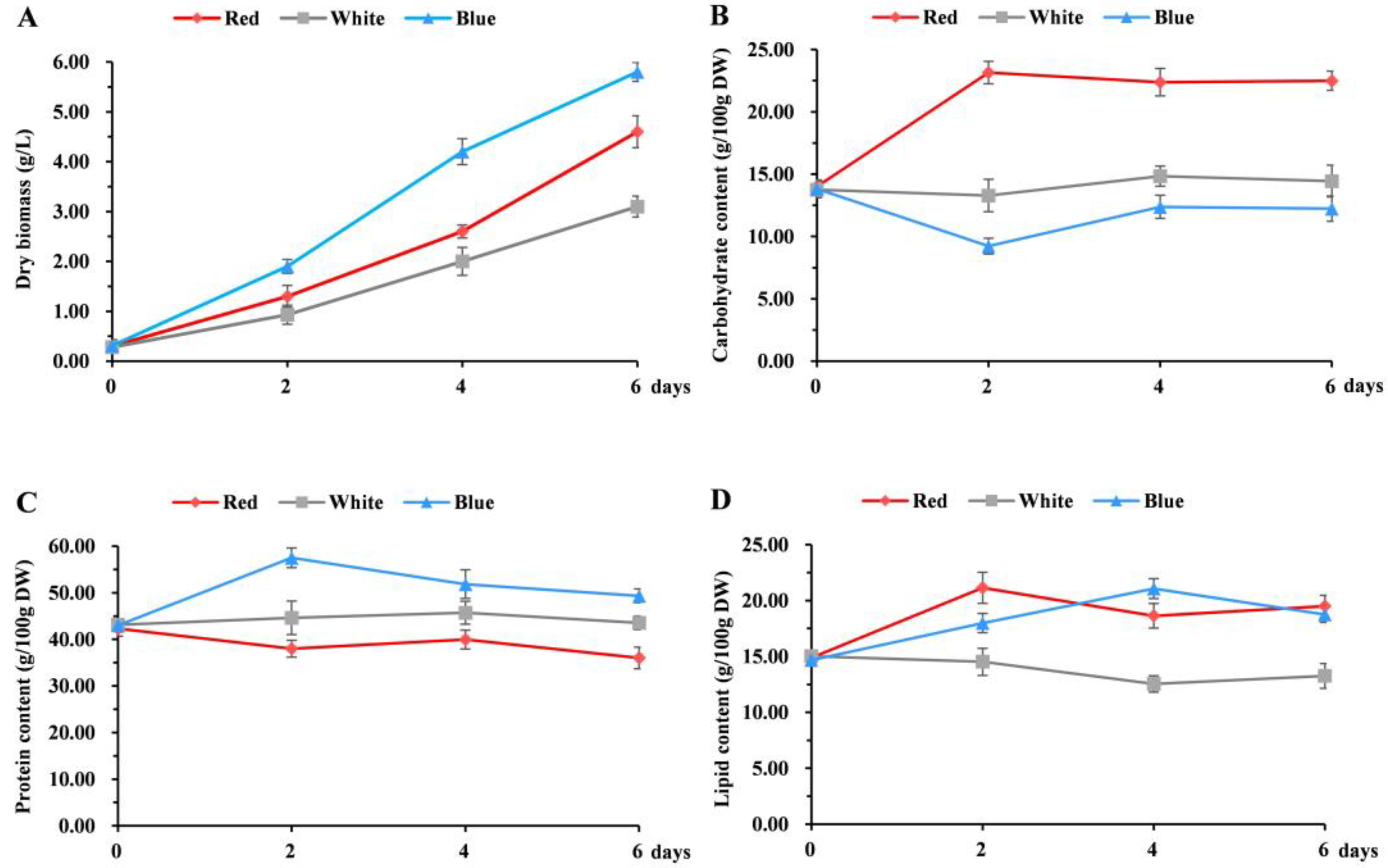 Biomolecules 14 01144 g002