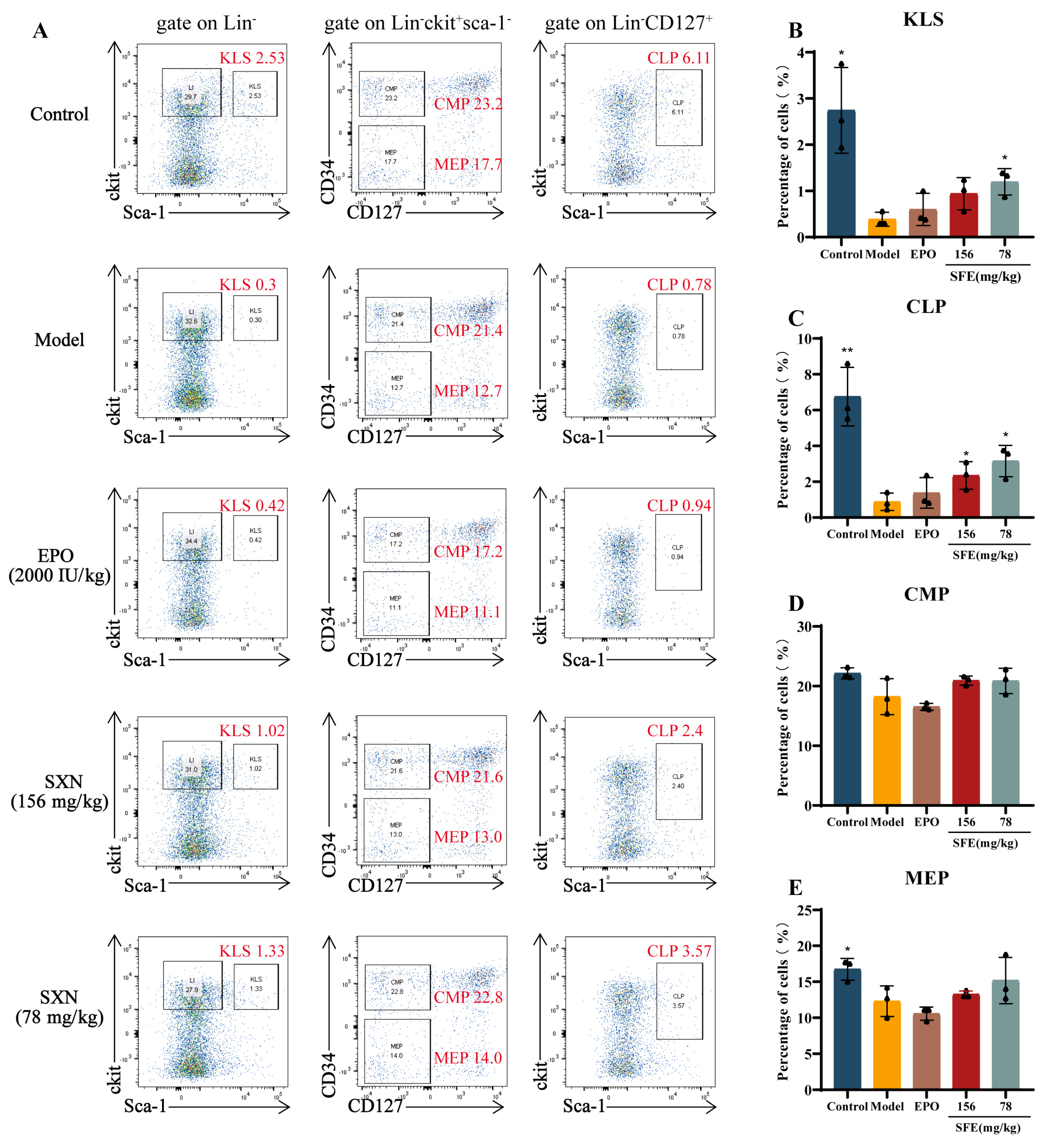 Biomolecules 14 01147 g002 Biomolecules 14 01147 g002