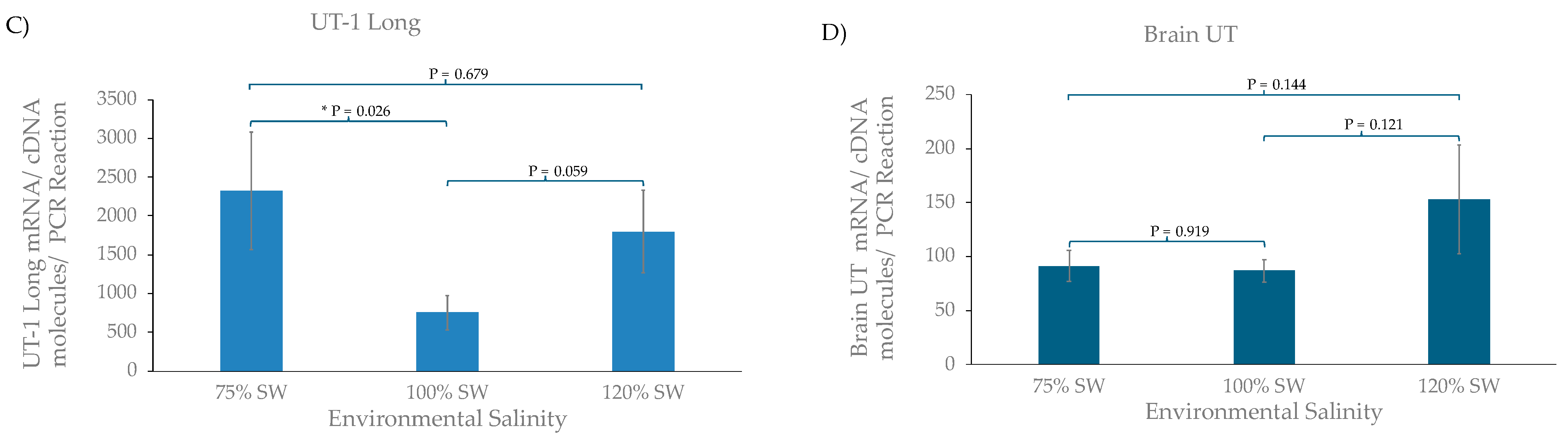 Biomolecules 14 01151 g003b