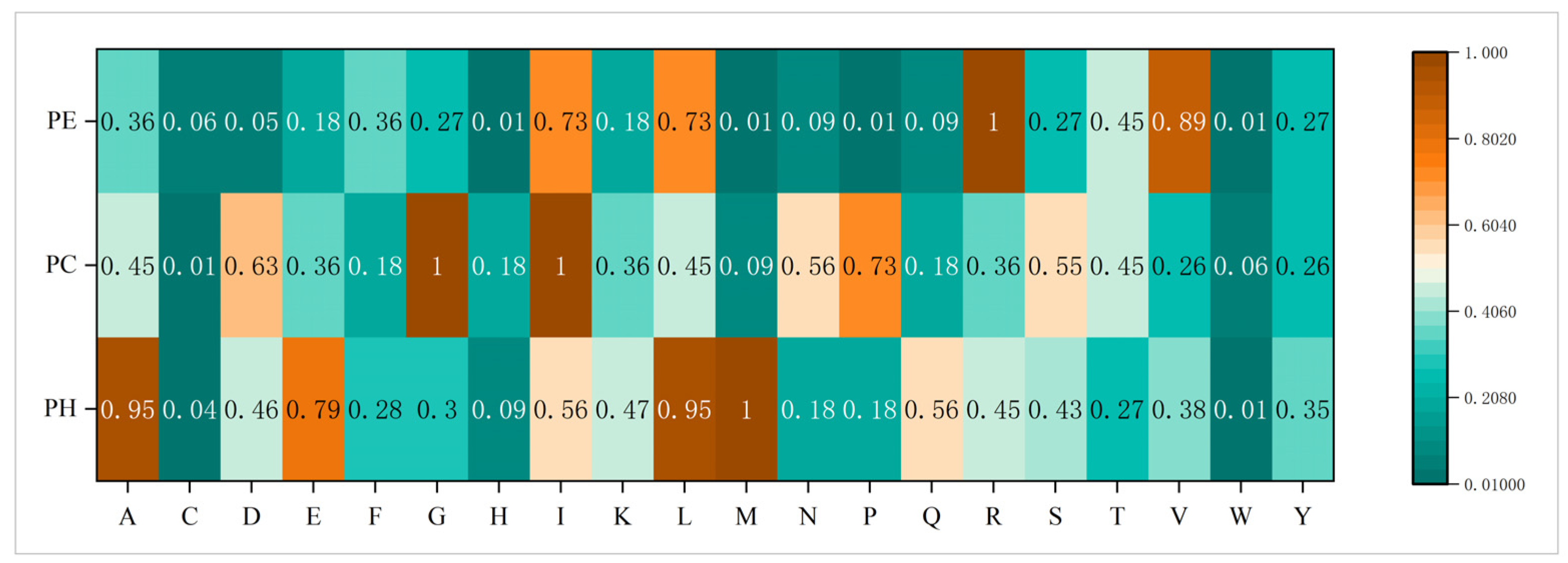 Biomolecules 14 01155 g002