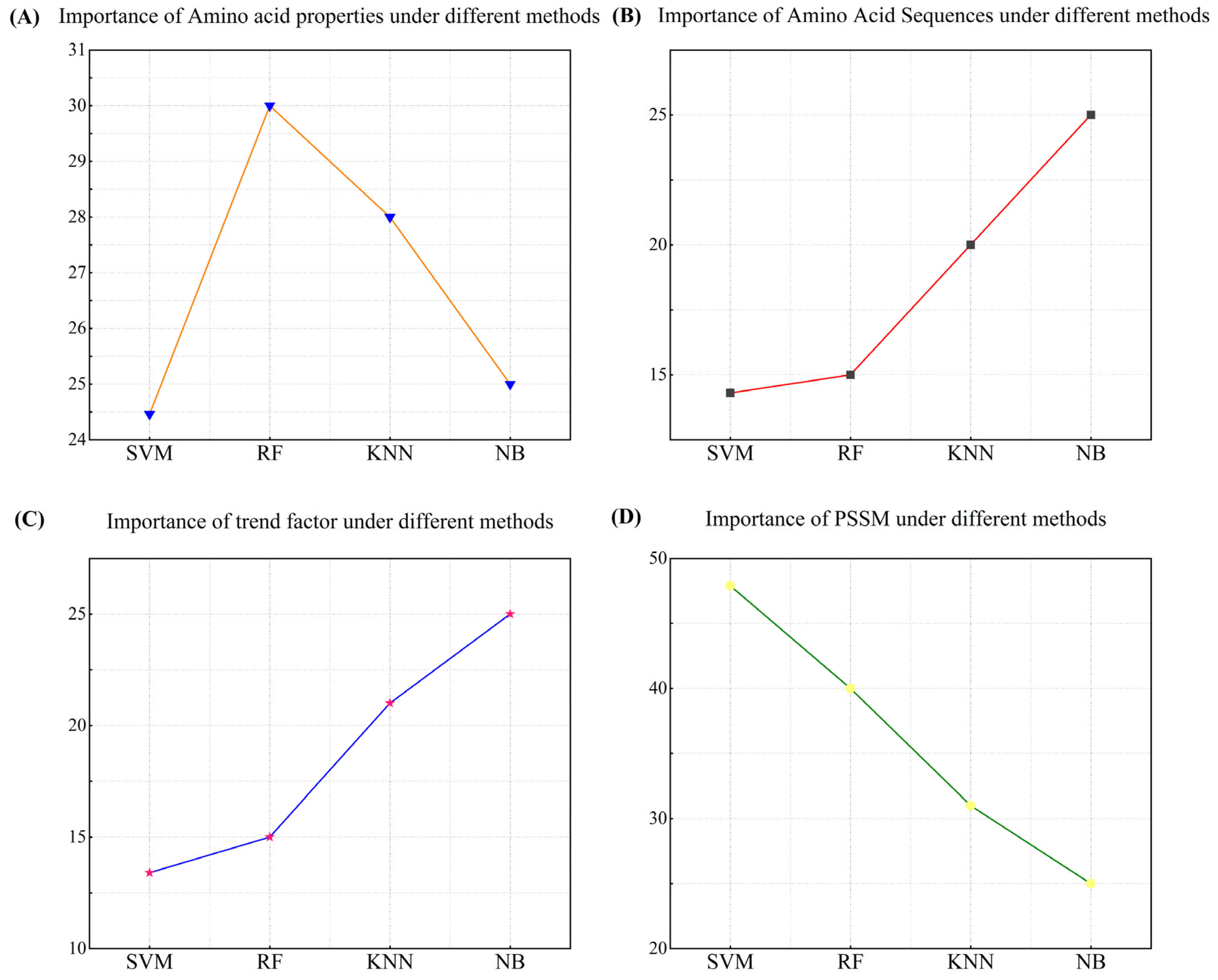 Biomolecules 14 01155 g005