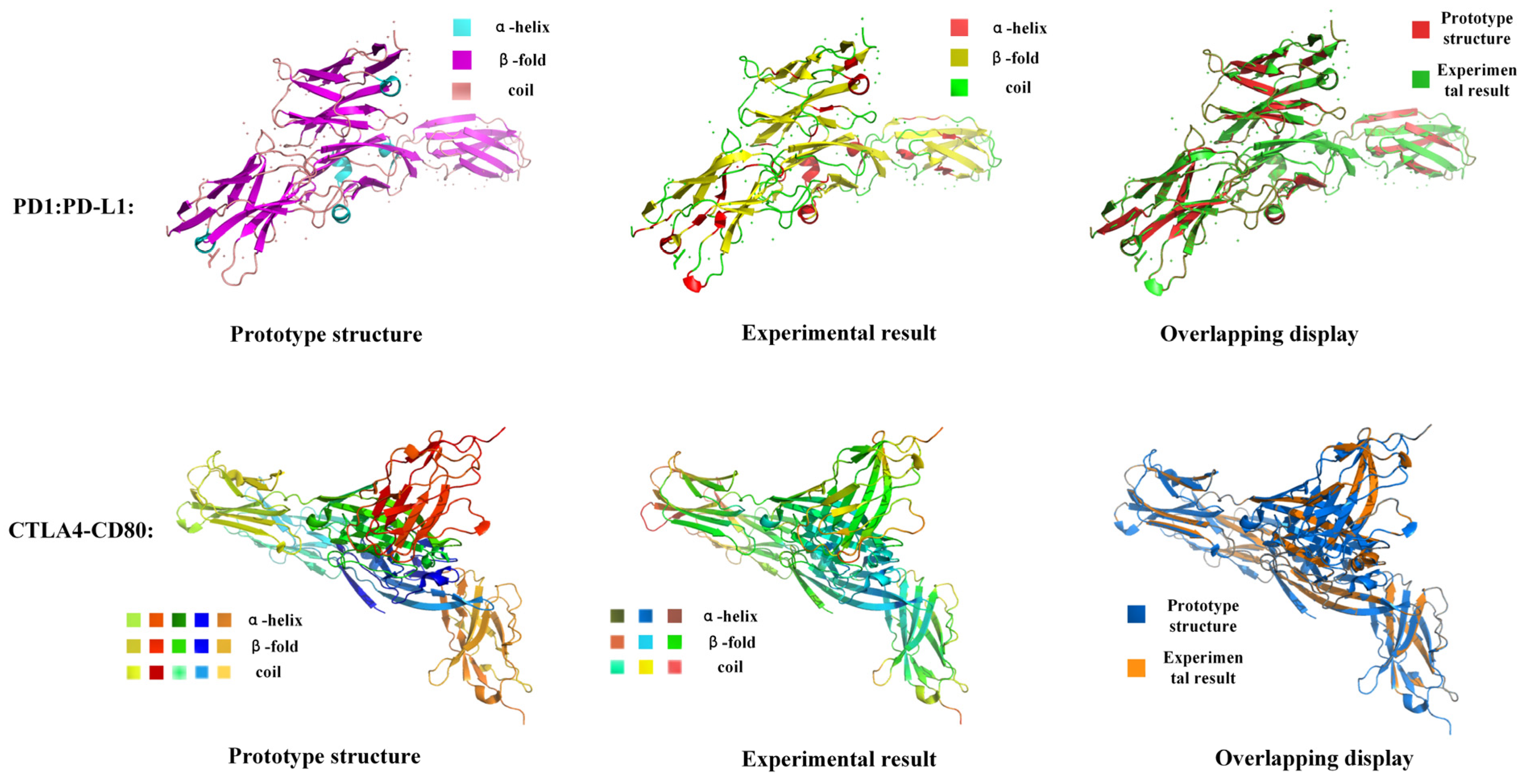 Biomolecules 14 01155 g007