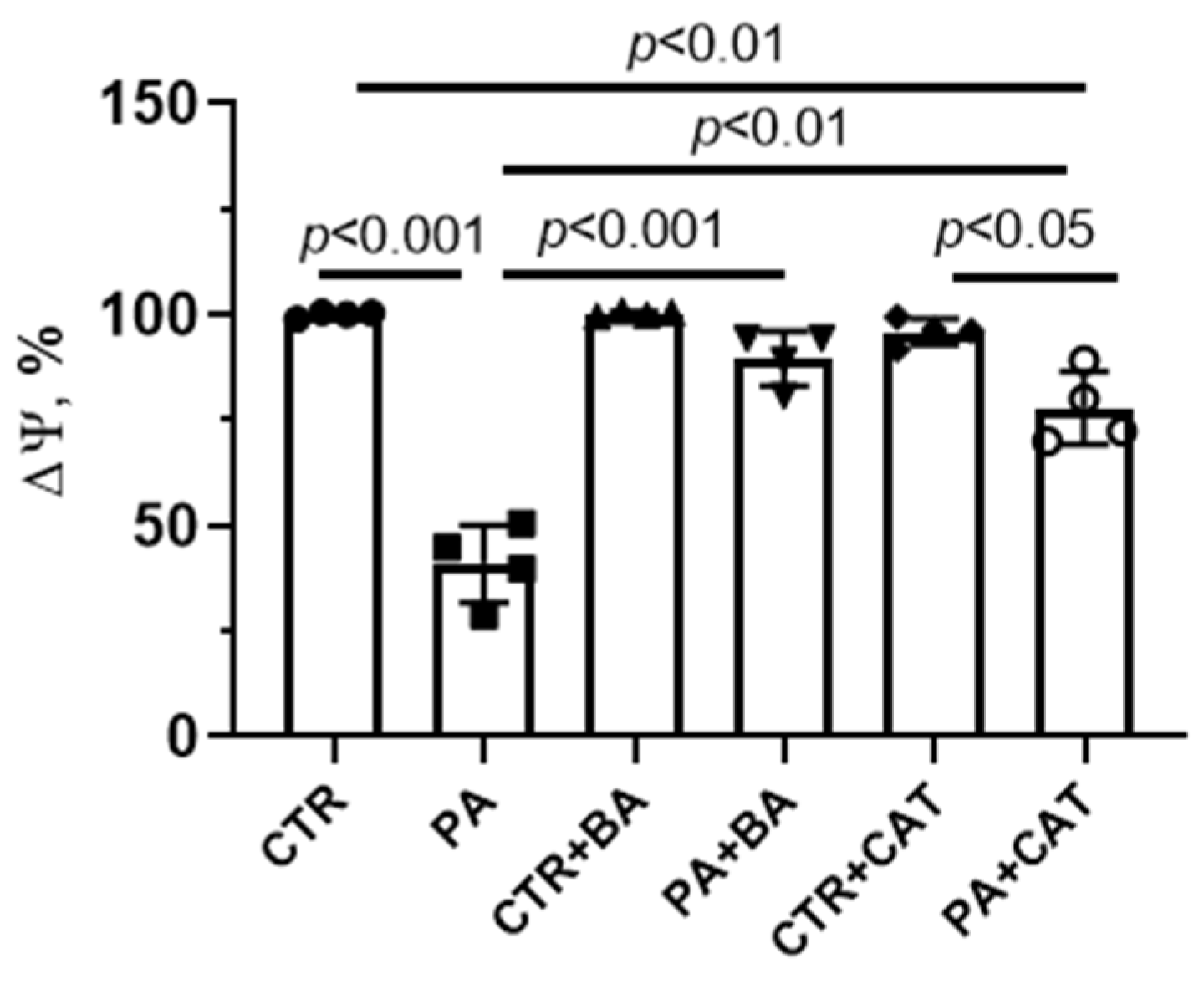 Biomolecules 14 01159 g003