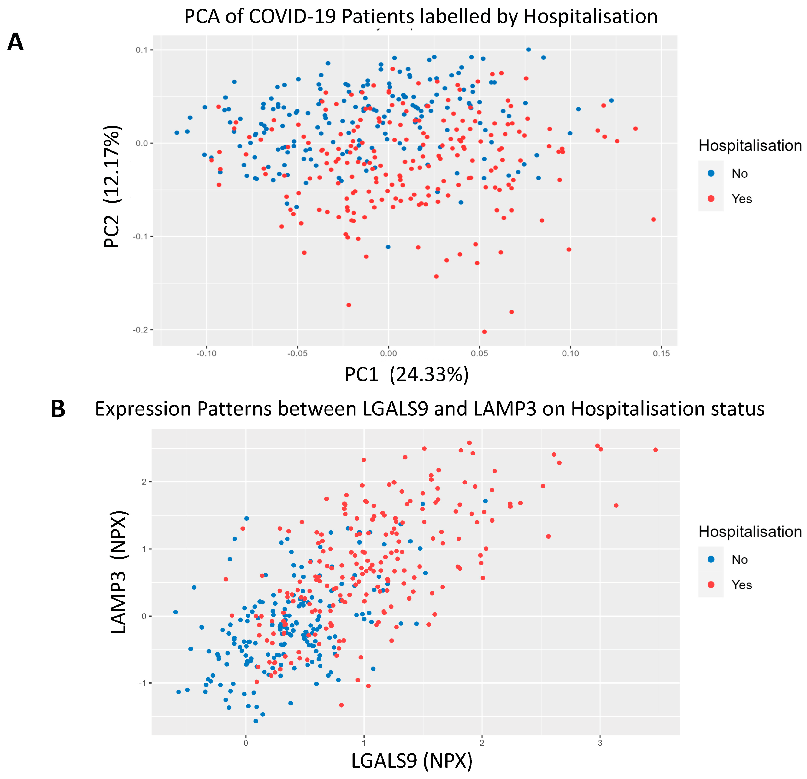Biomolecules 14 01163 g002a