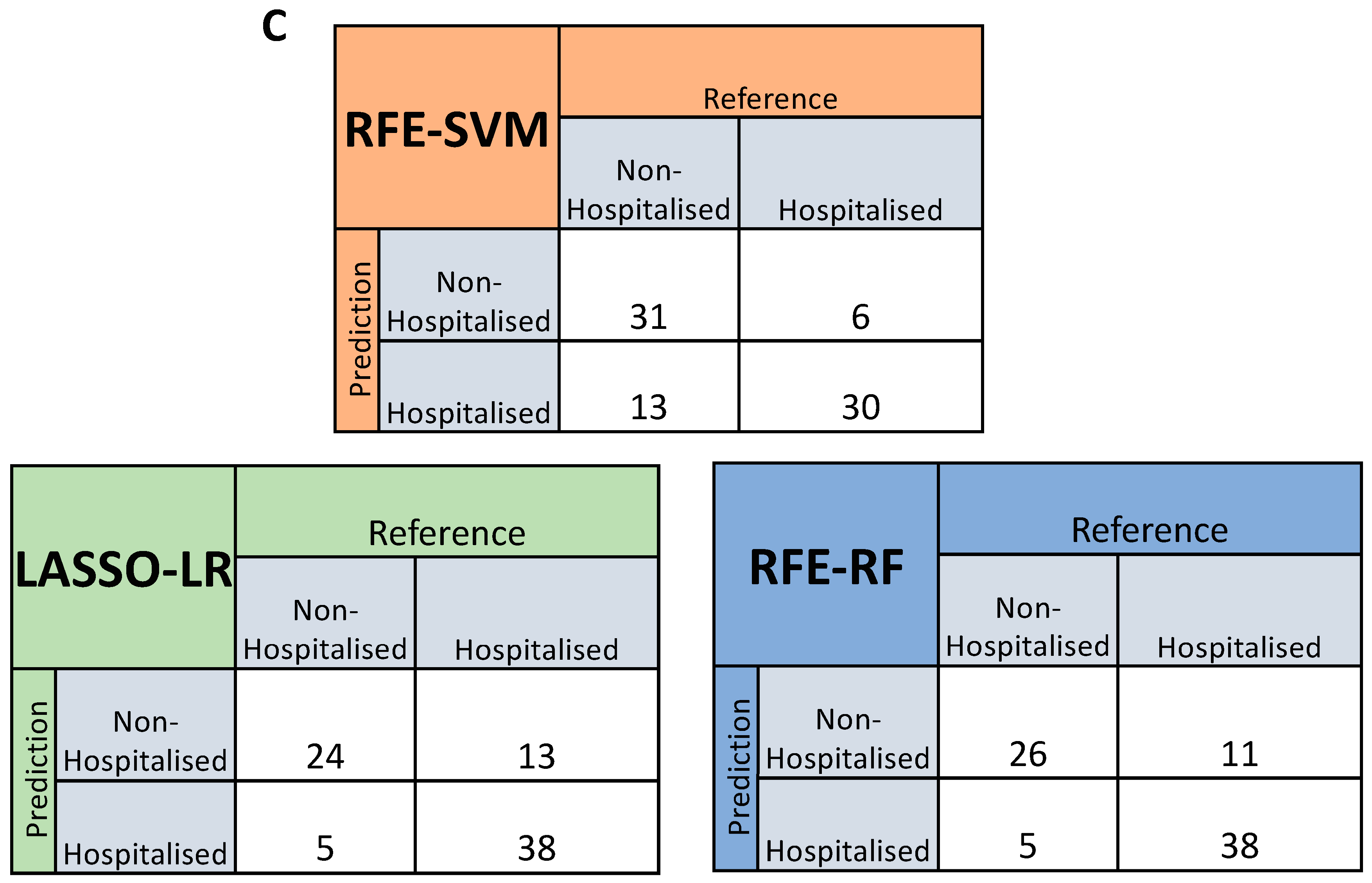 Biomolecules 14 01163 g004b