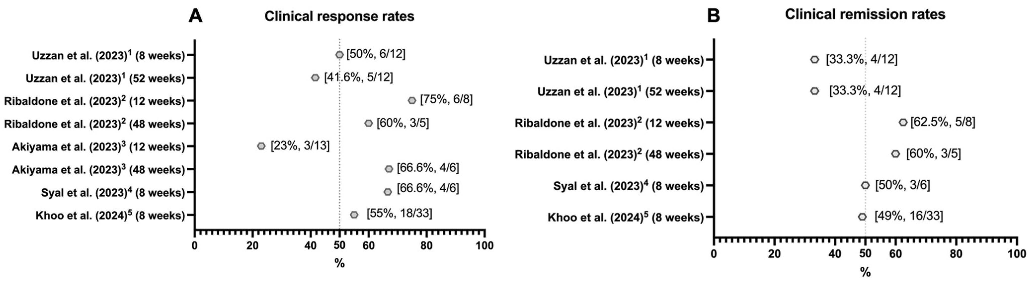 Biomolecules 14 01164 g001
