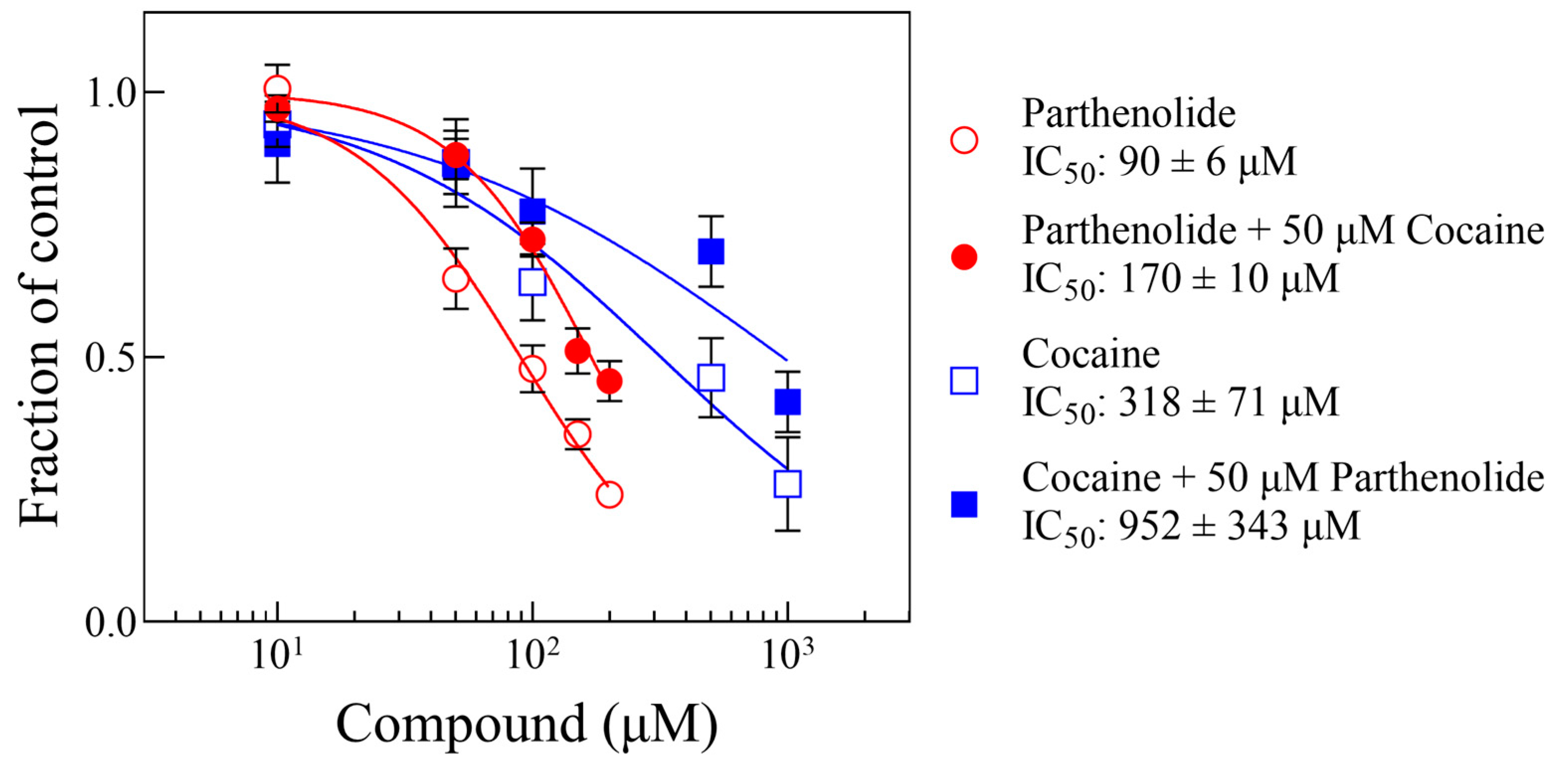 Biomolecules 14 01168 g004