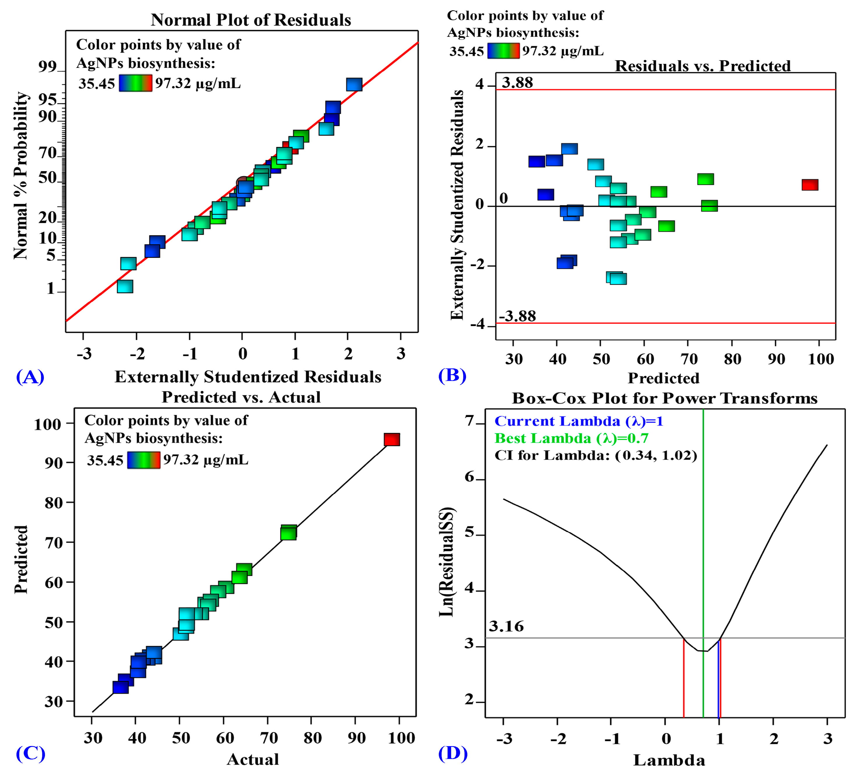 Biomolecules 14 01170 g005