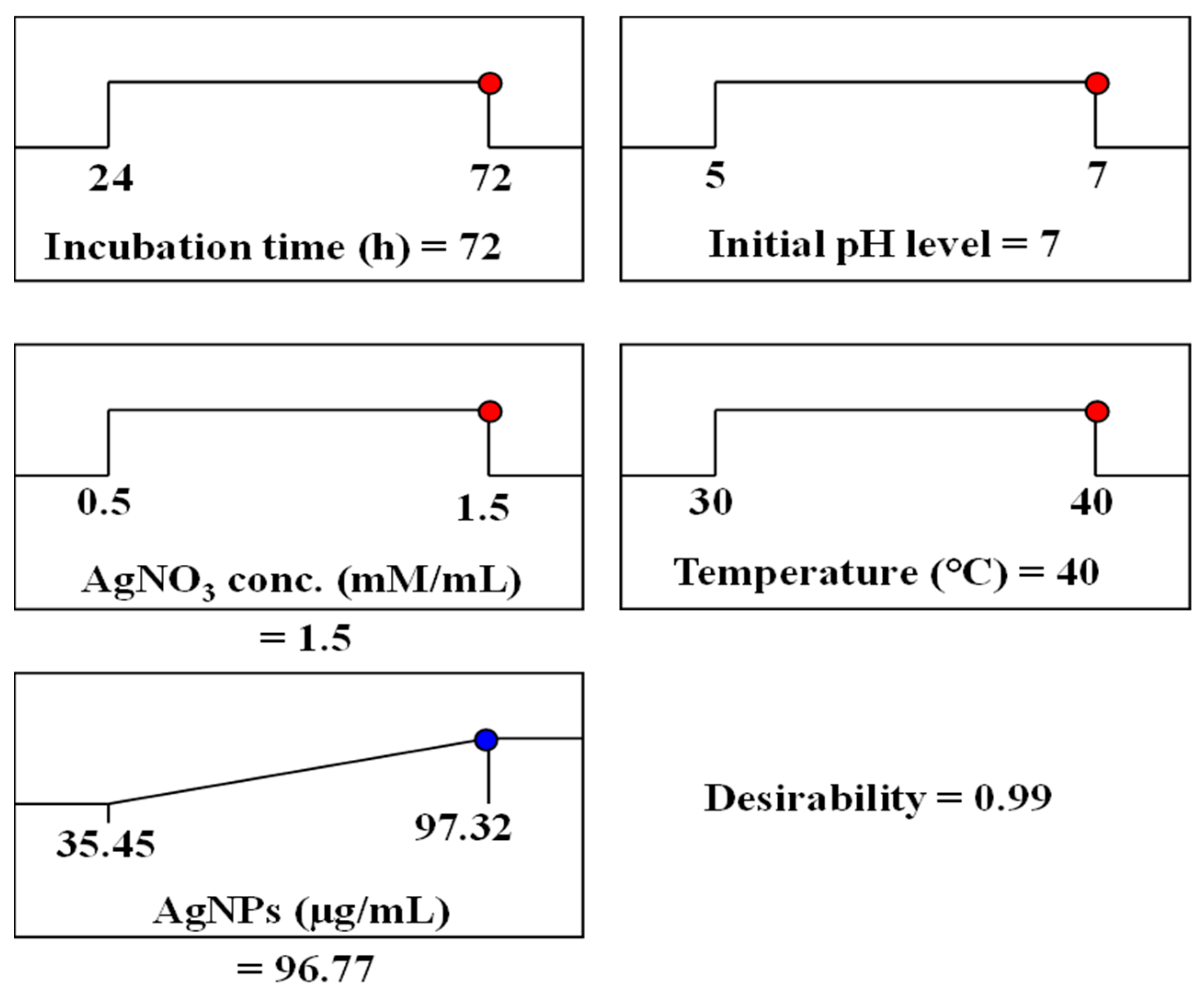 Biomolecules 14 01170 g006