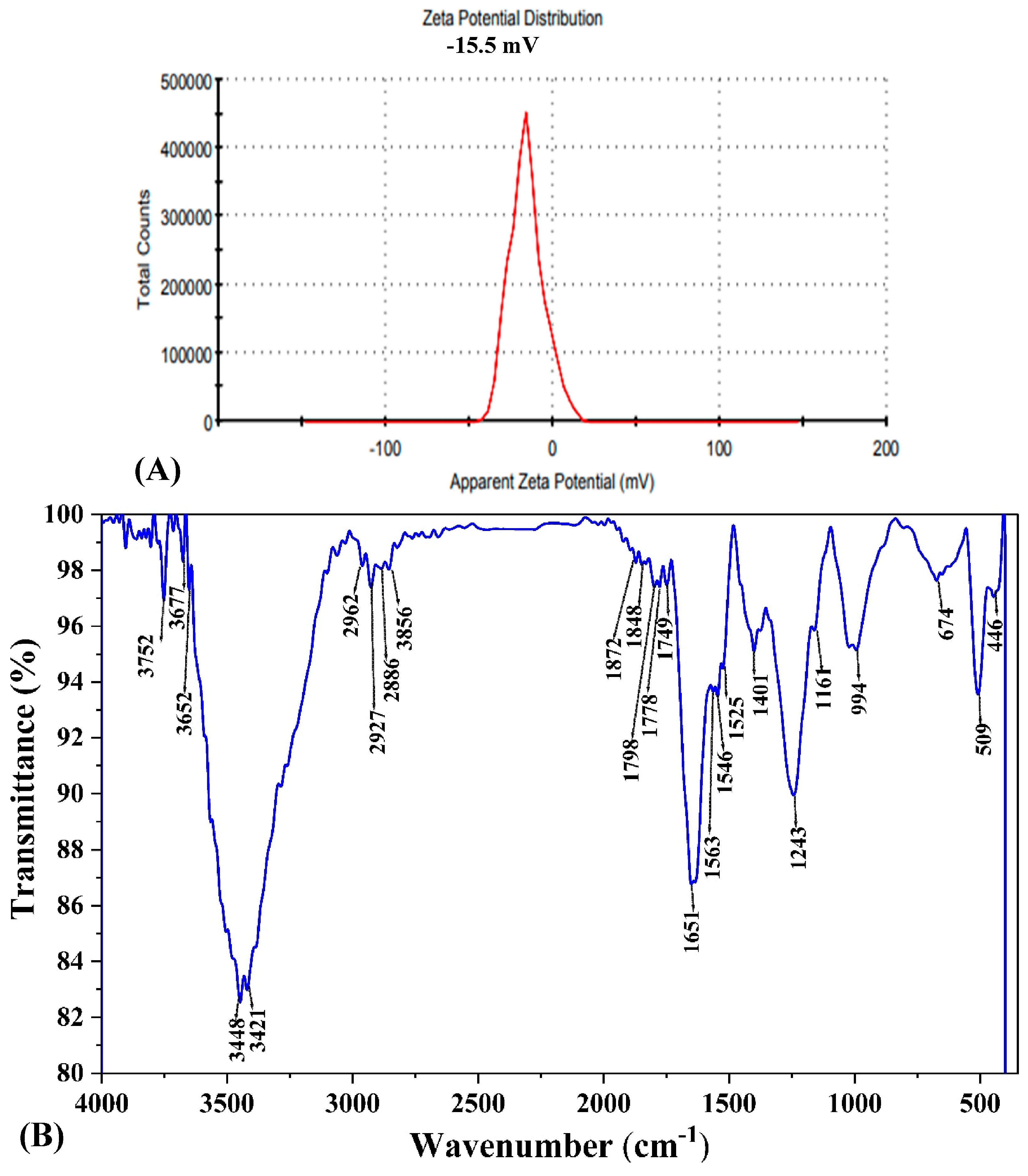 Biomolecules 14 01170 g008