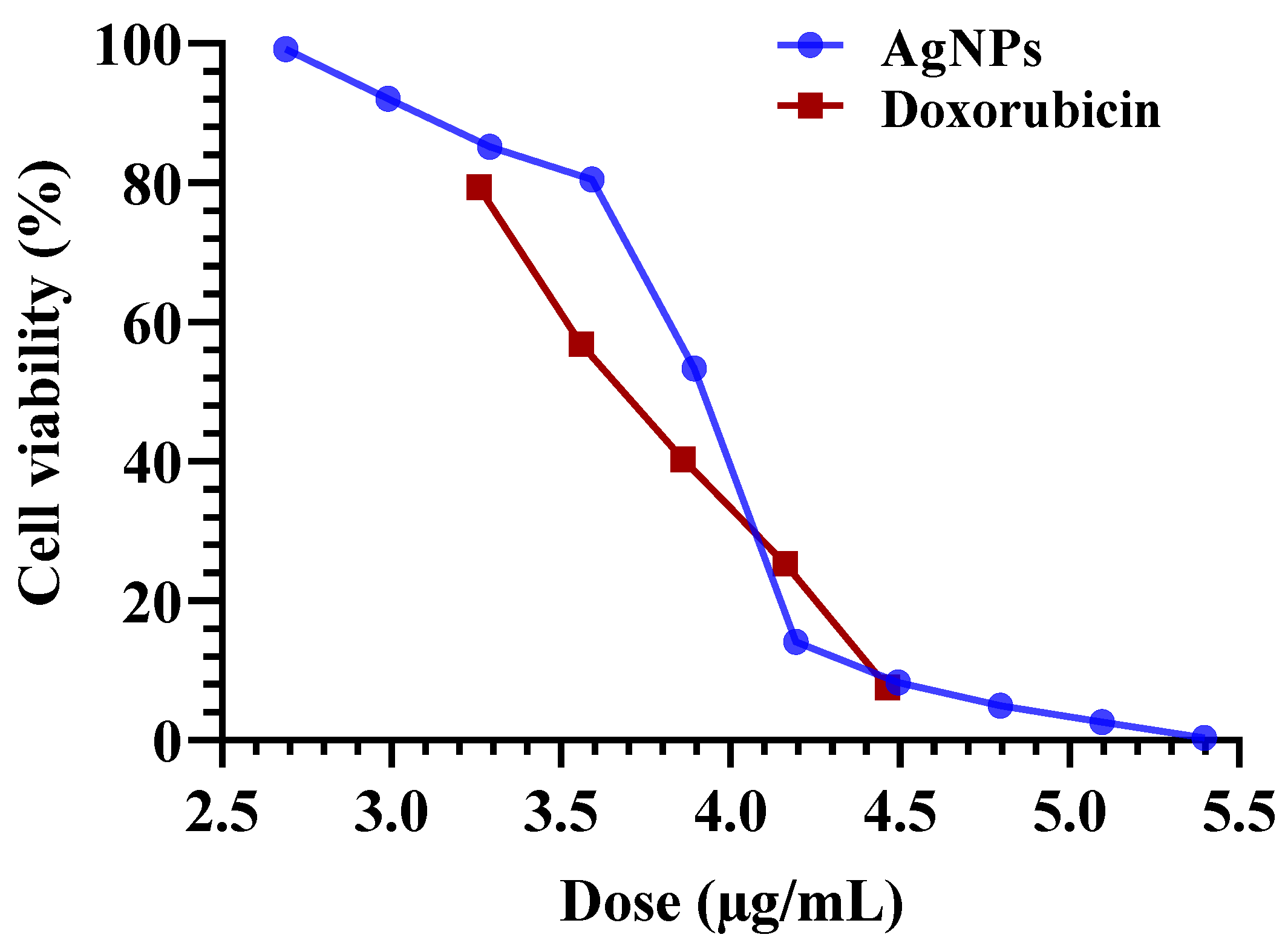 Biomolecules 14 01170 g009