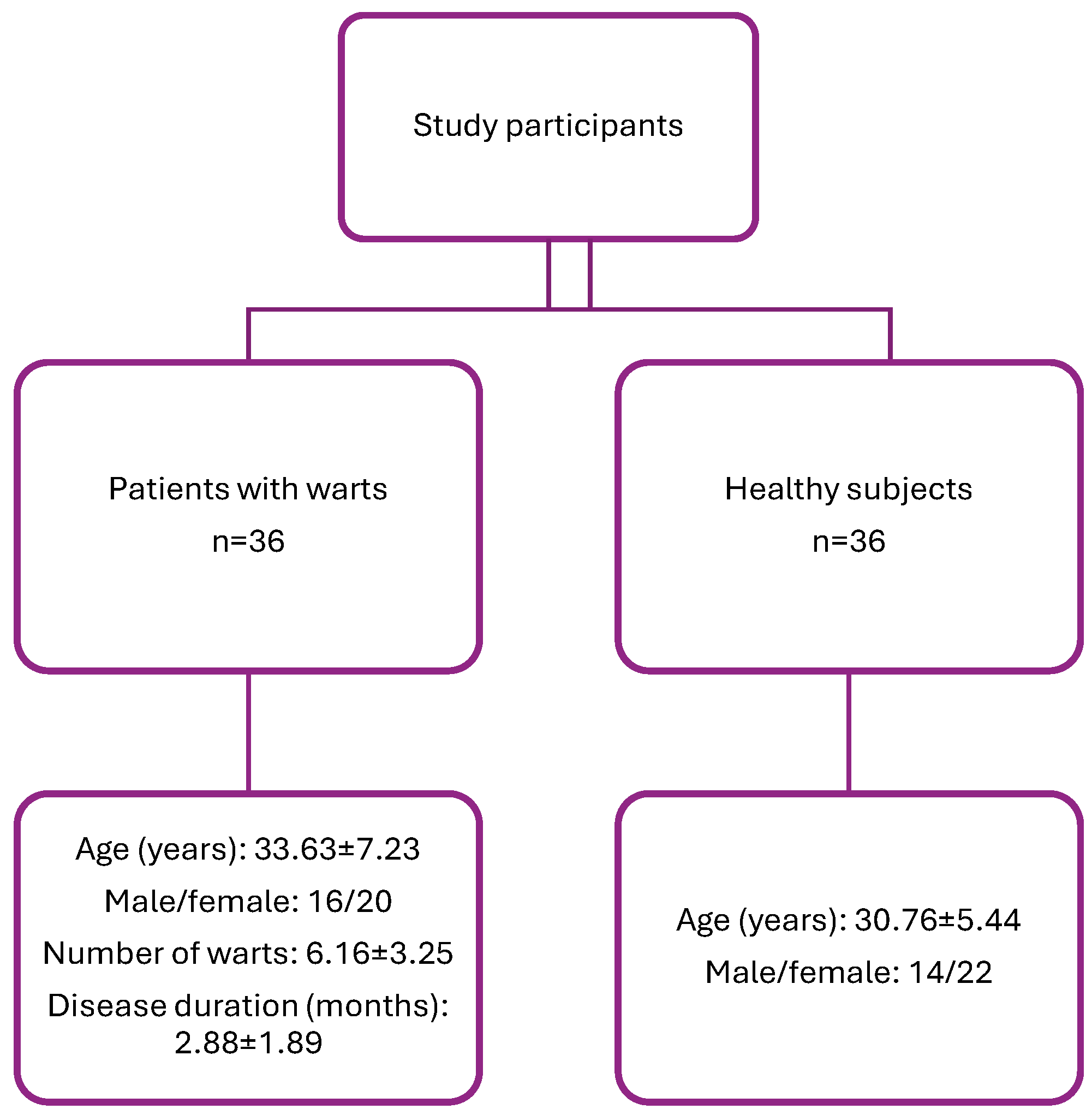 Biomolecules 14 01172 g002