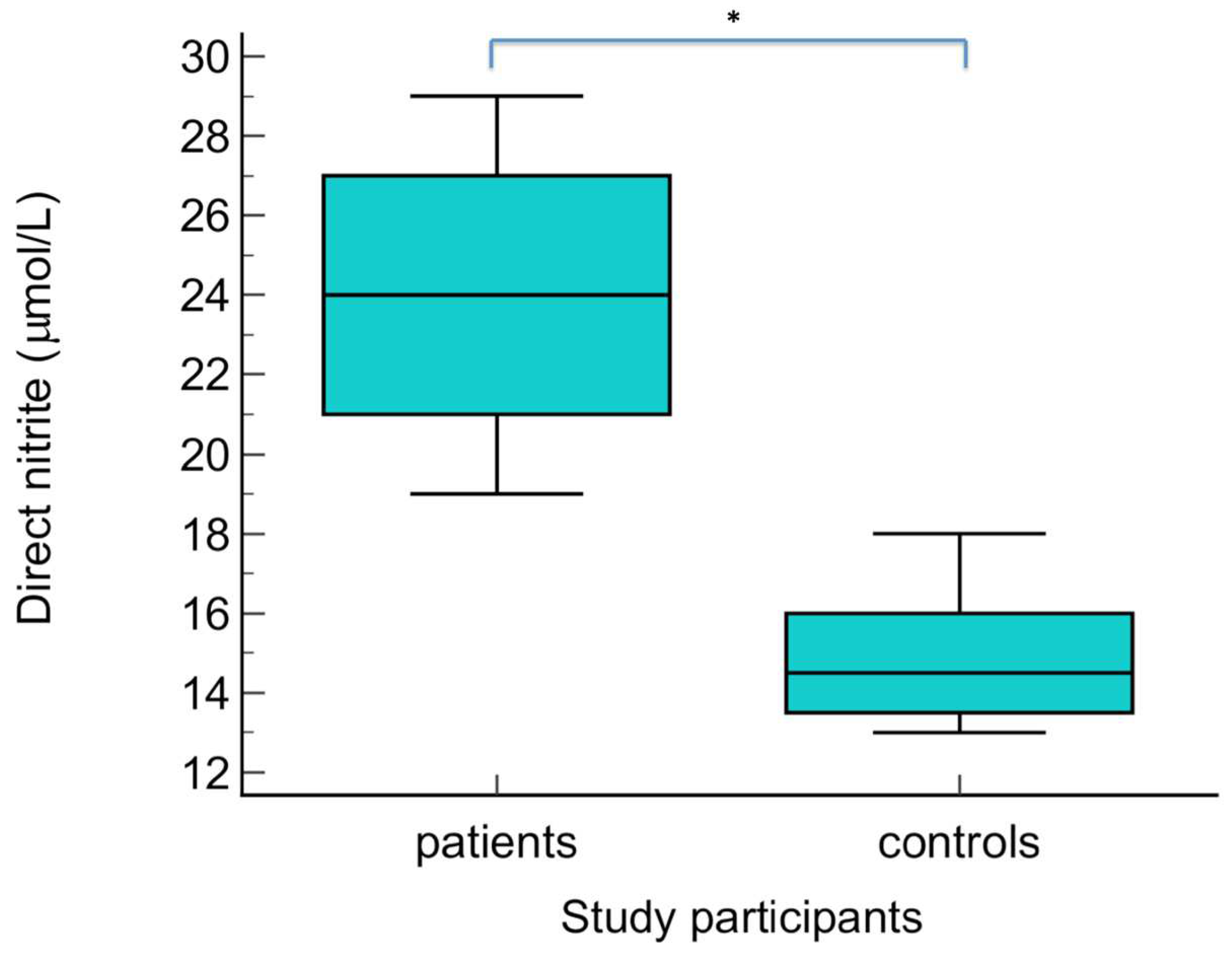 Biomolecules 14 01172 g003