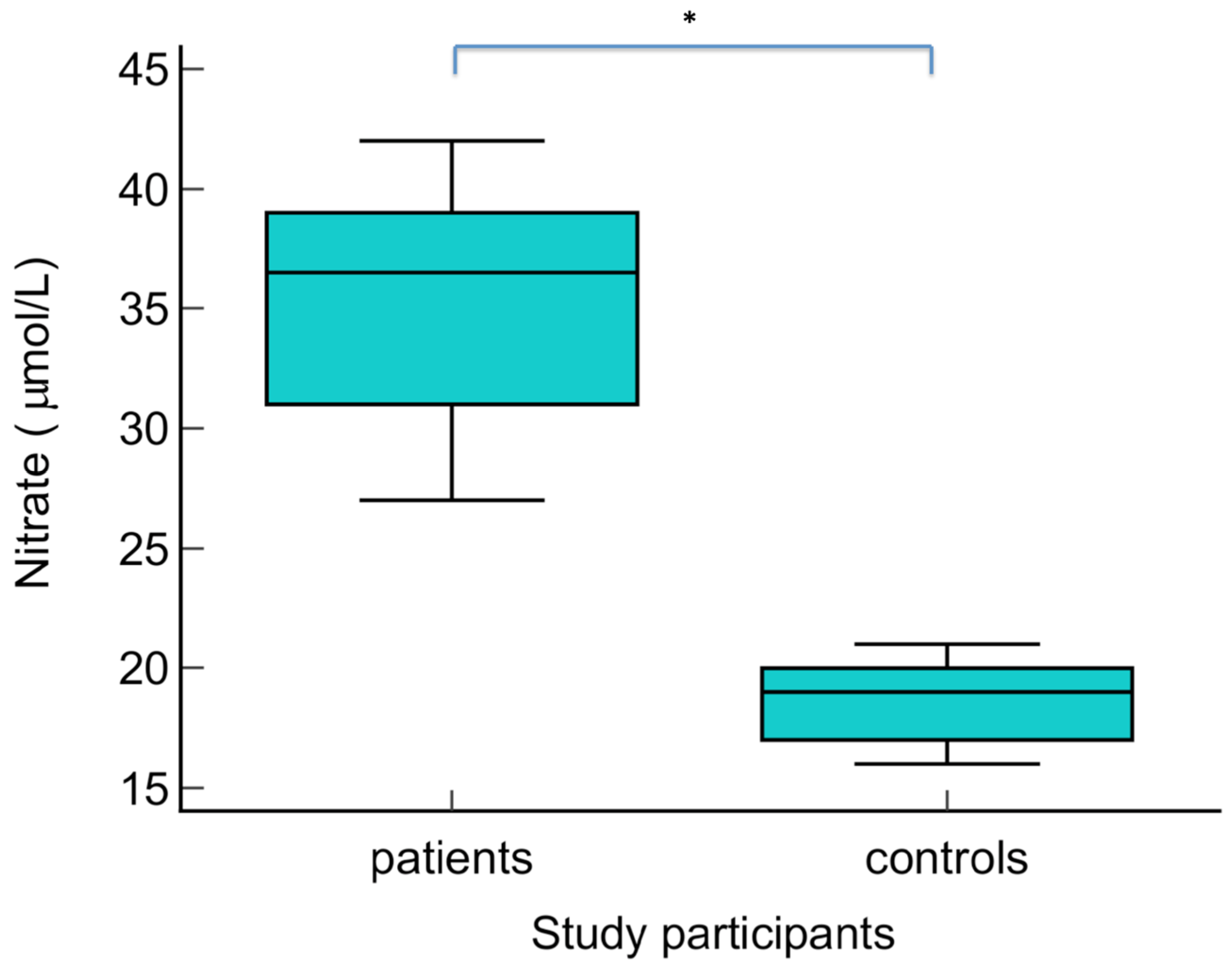 Biomolecules 14 01172 g005