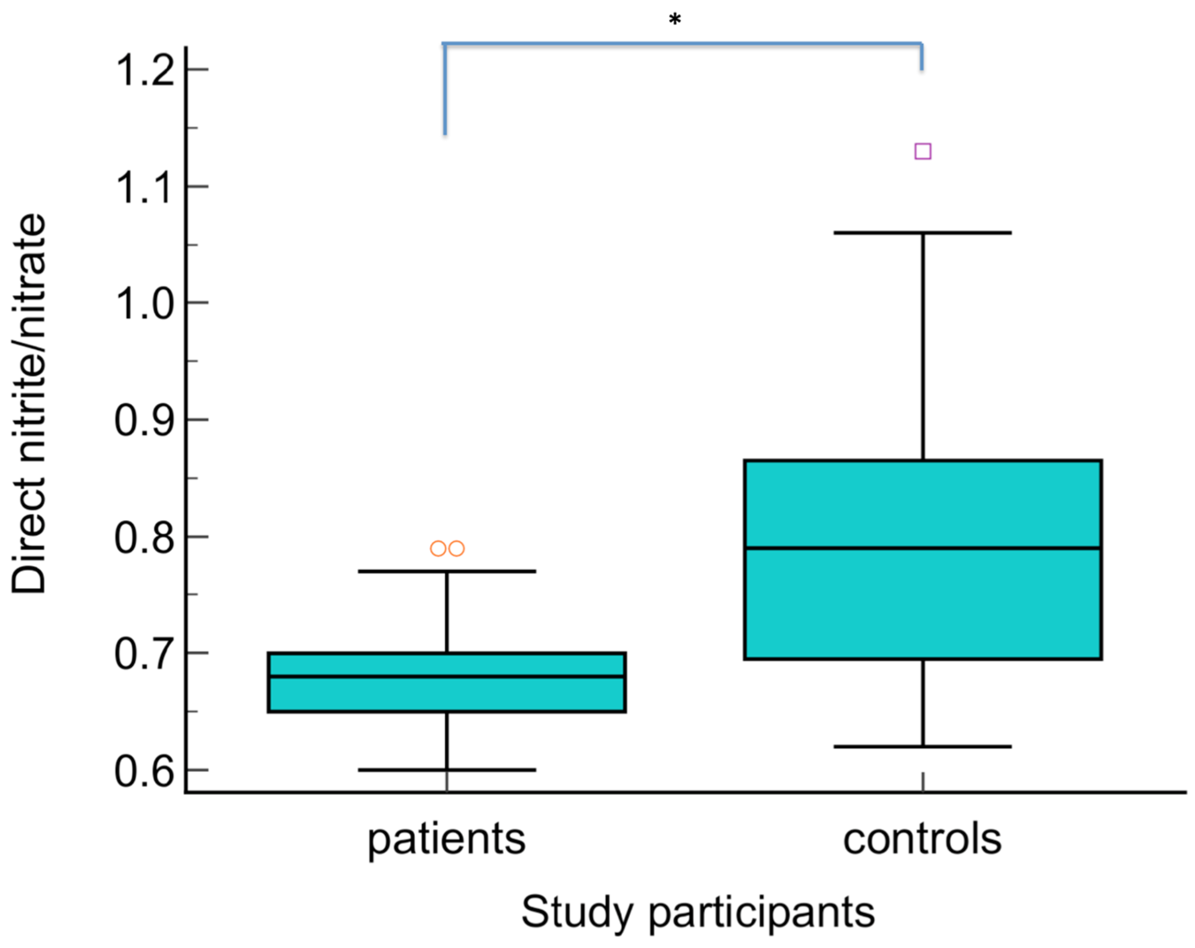 Biomolecules 14 01172 g006