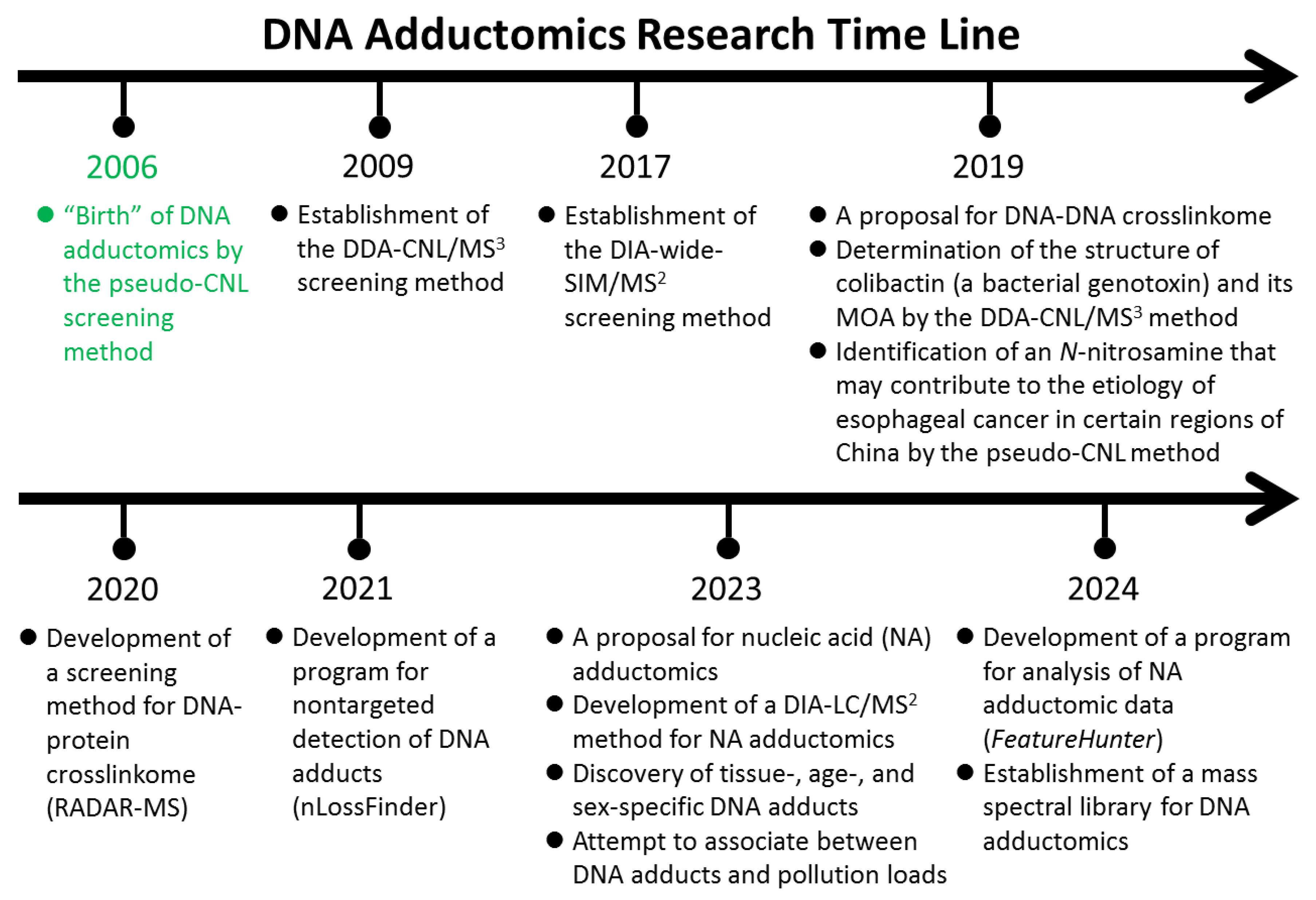 Biomolecules 14 01173 g001