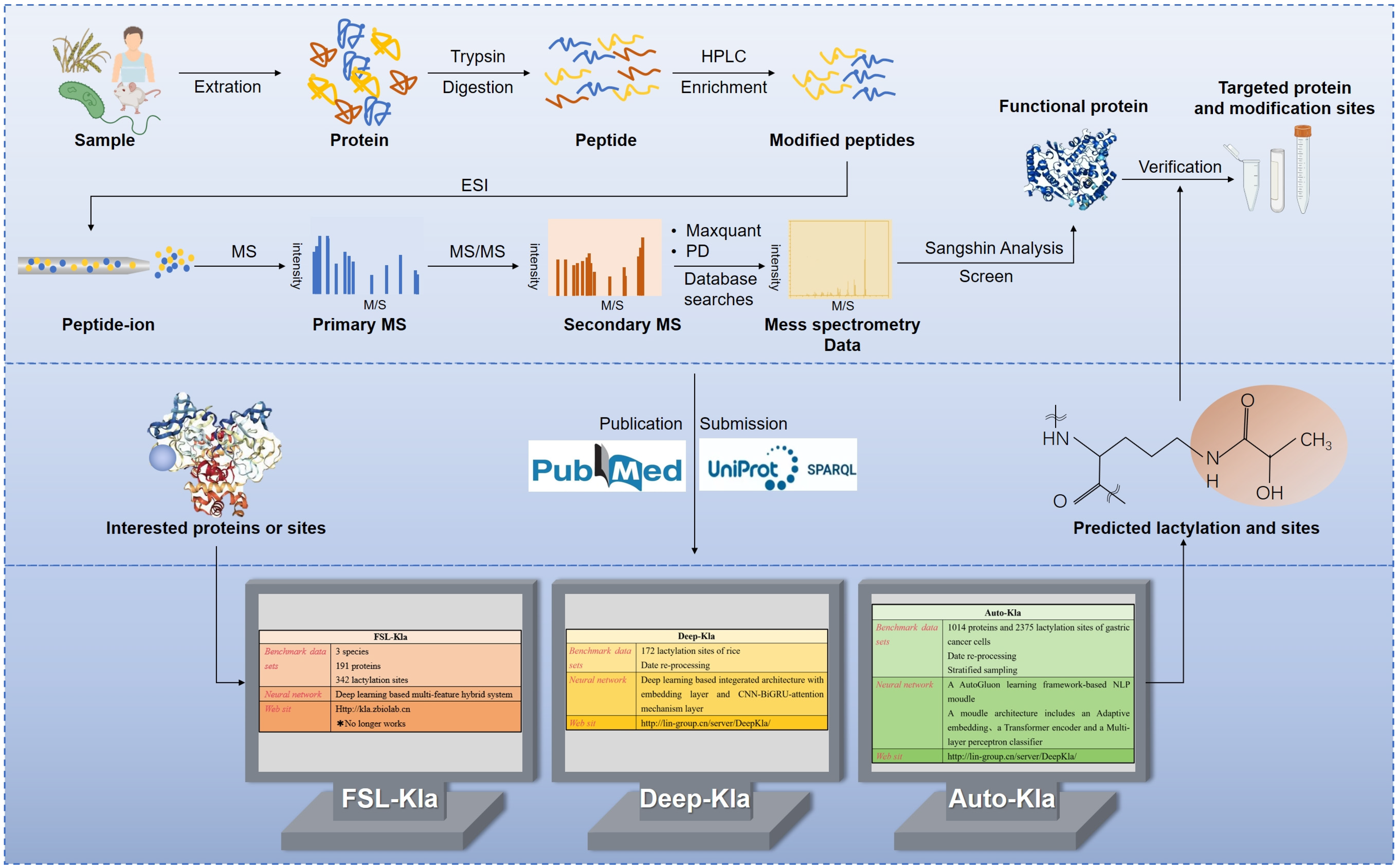 Biomolecules 14 01175 g003