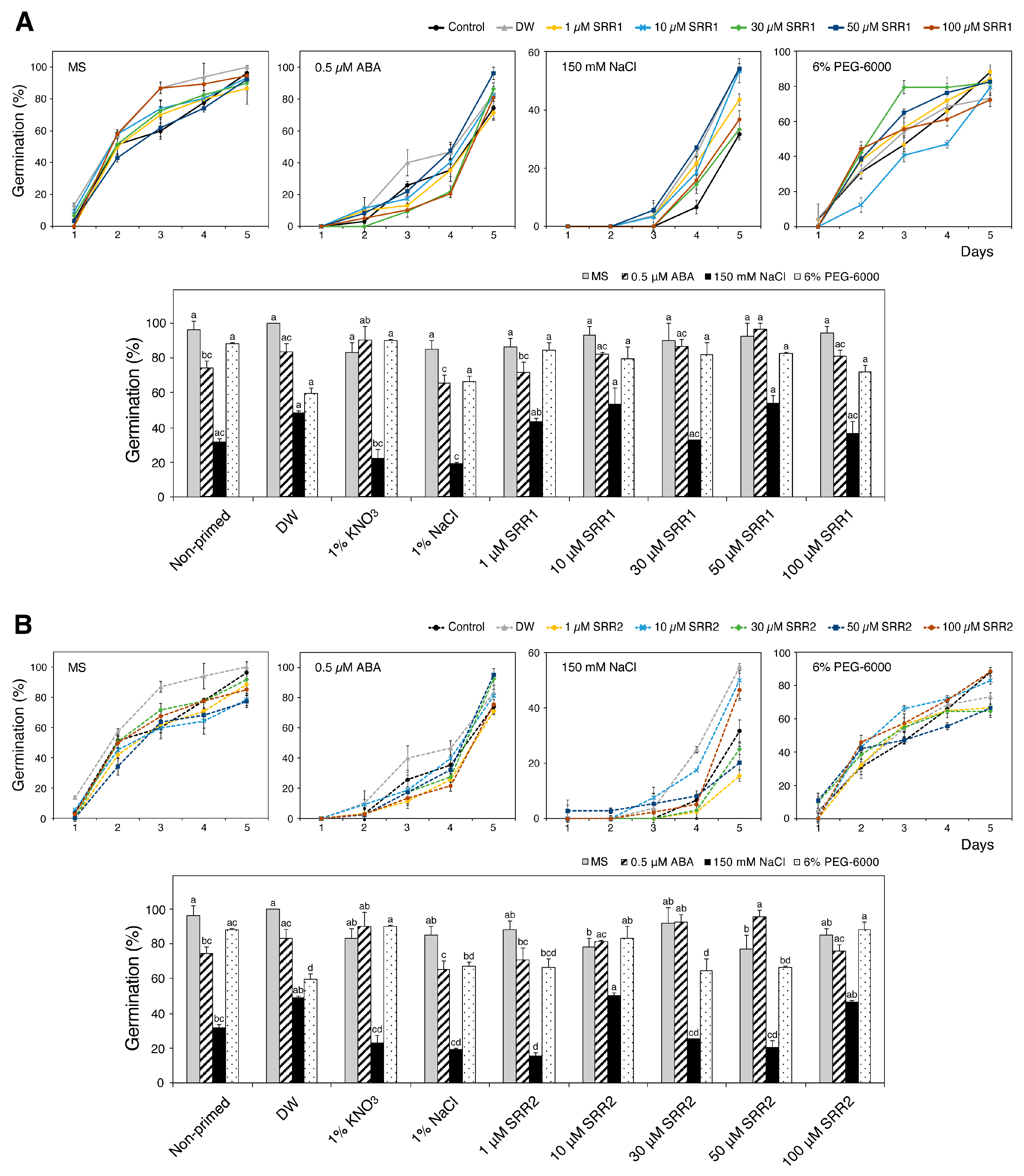Biomolecules 14 01177 g007