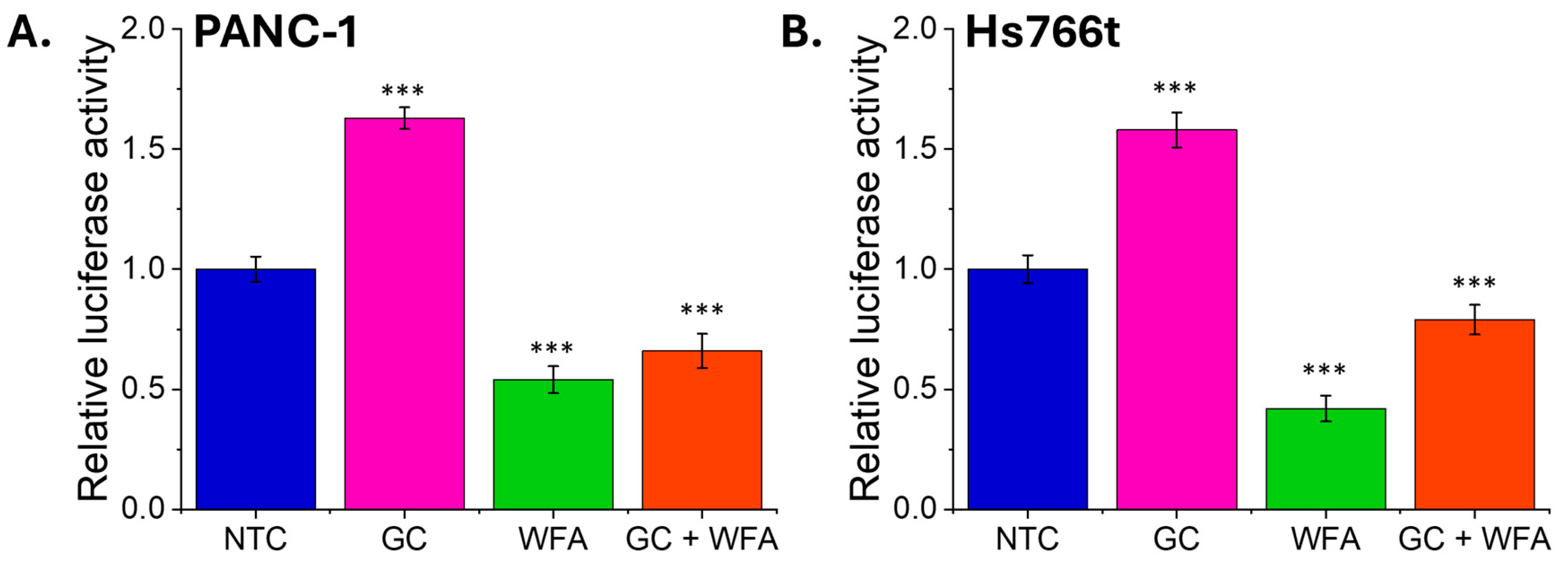 Biomolecules 14 01178 g007