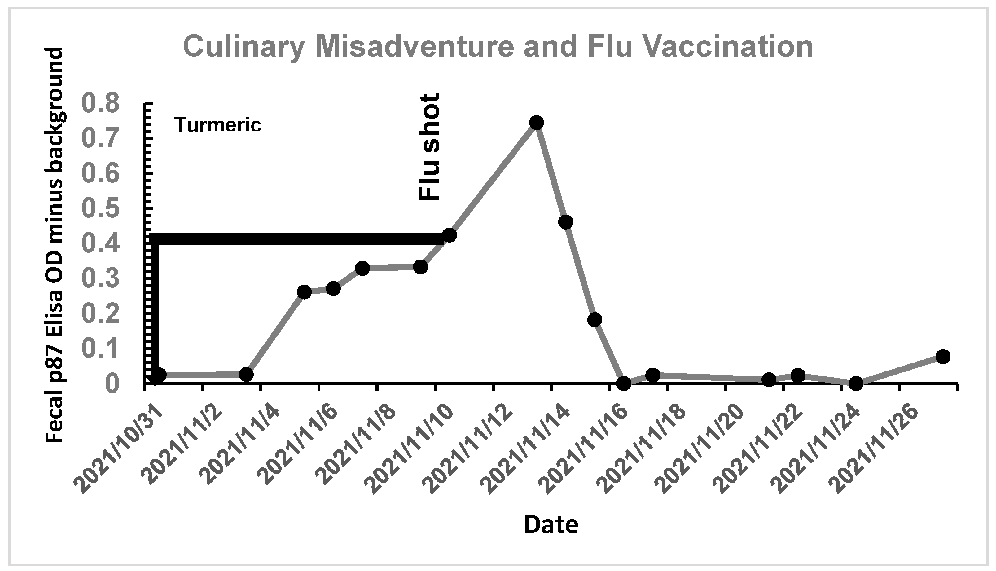 Biomolecules 14 01182 g009