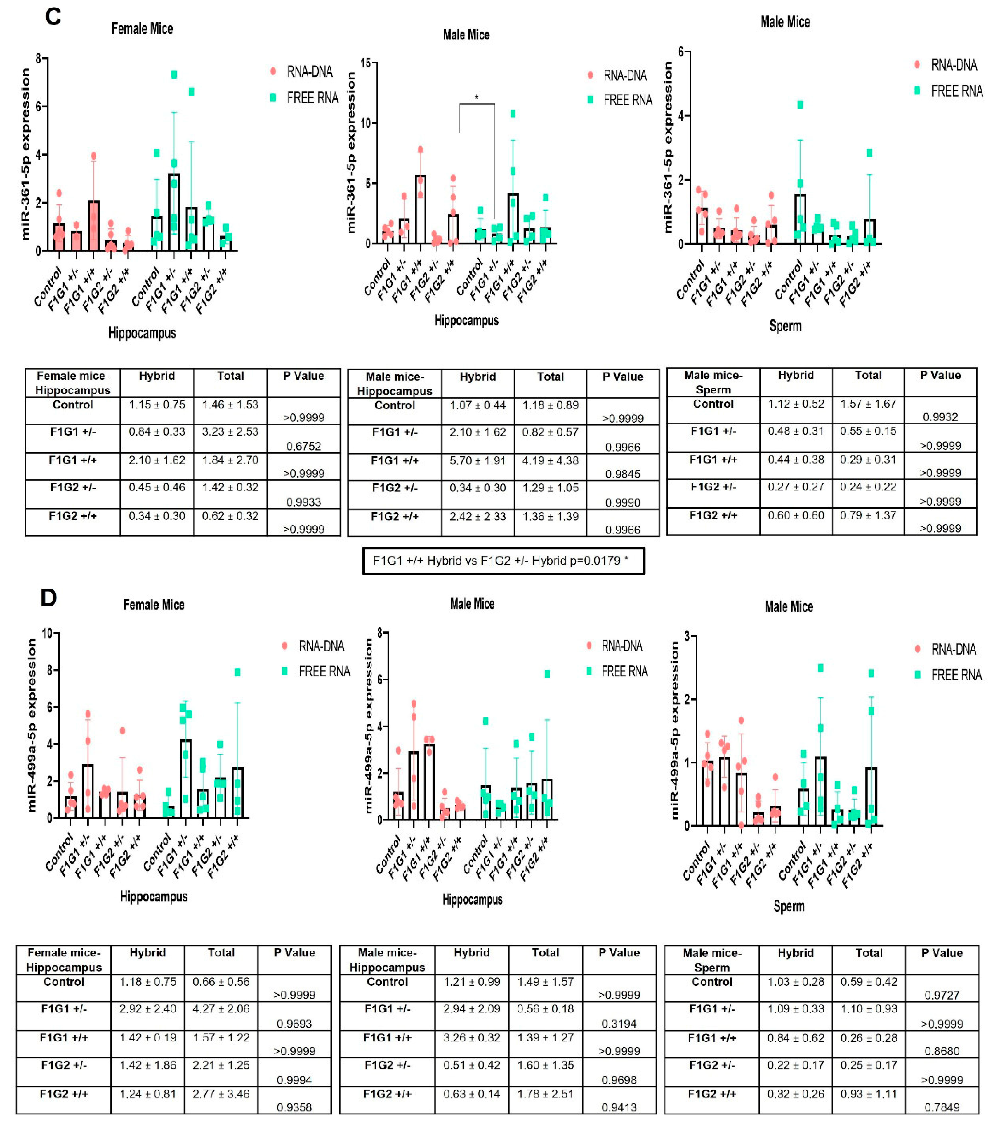Biomolecules 14 01183 g002b