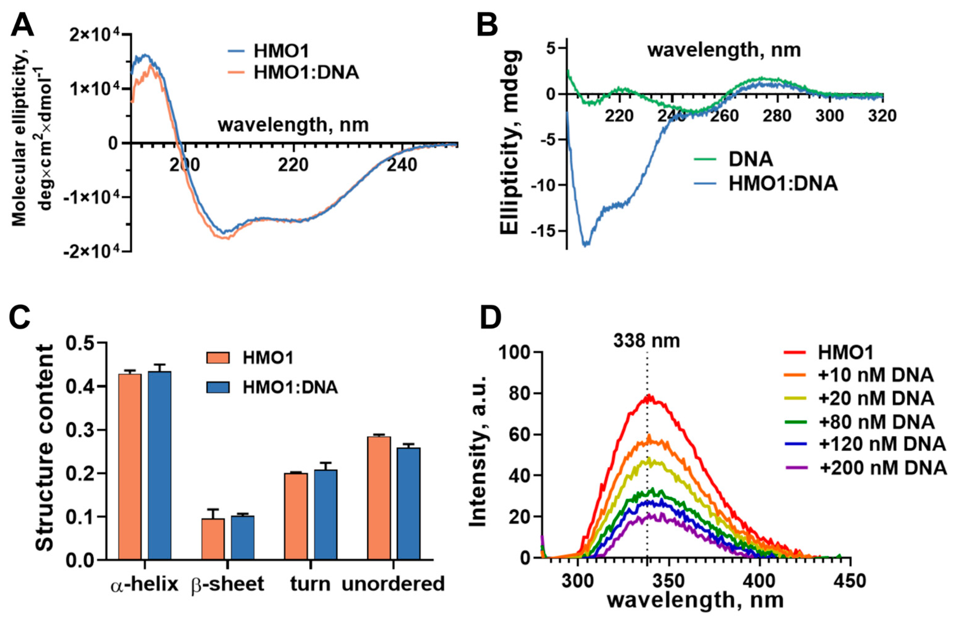 Biomolecules 14 01184 g003 Biomolecules 14 01184 g003