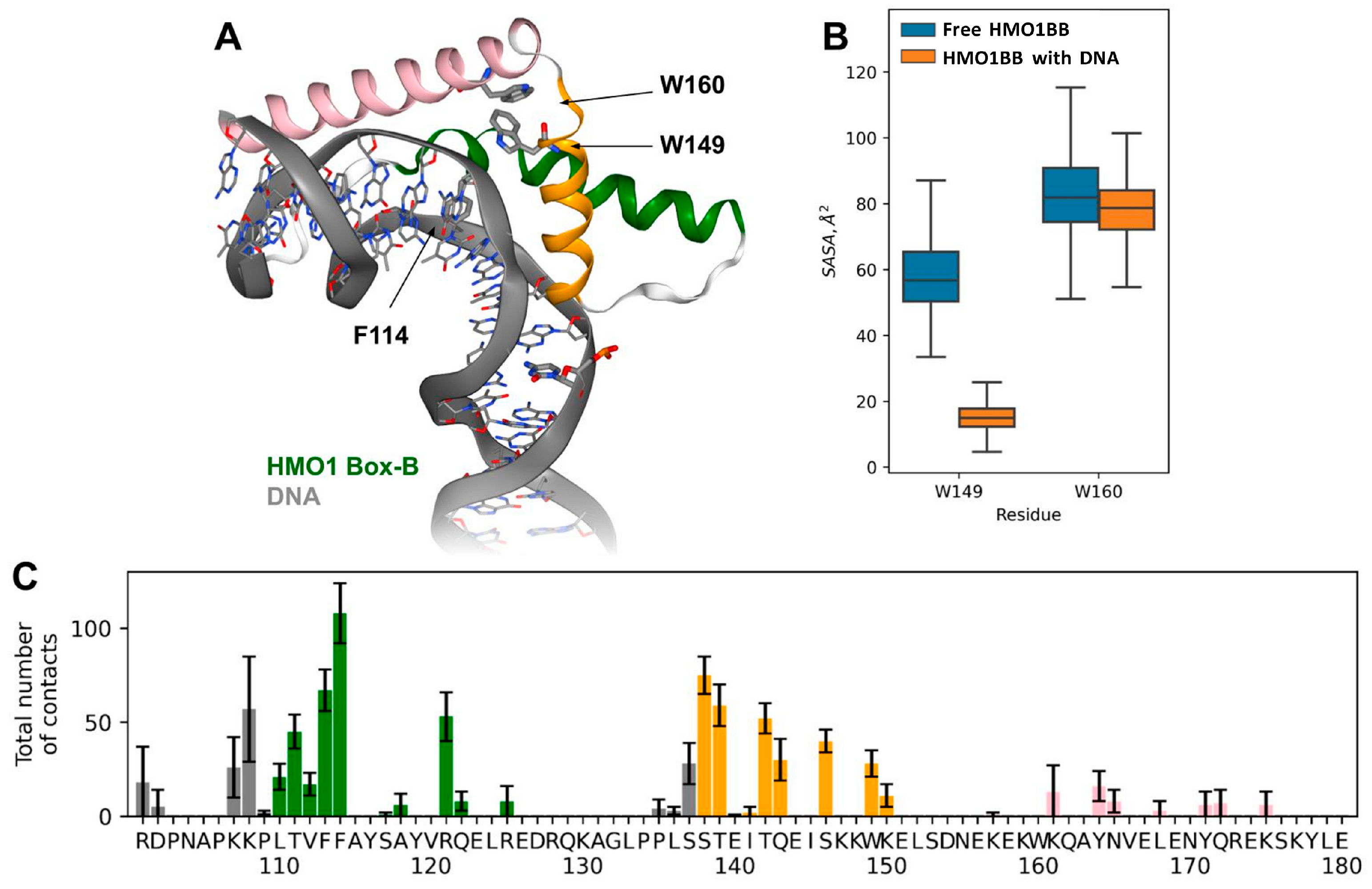 Biomolecules 14 01184 g004 Biomolecules 14 01184 g004