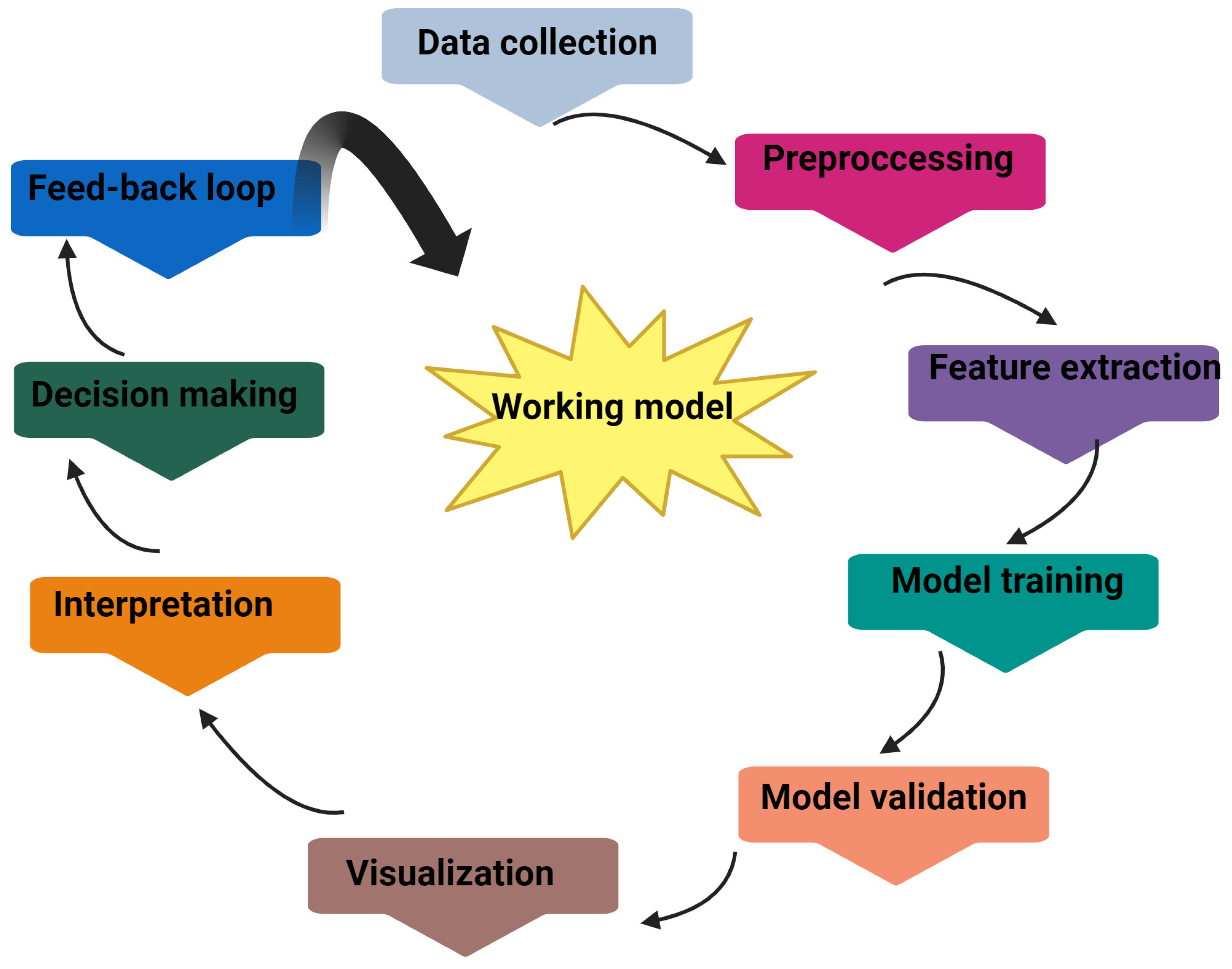 Biomolecules 14 01186 g008