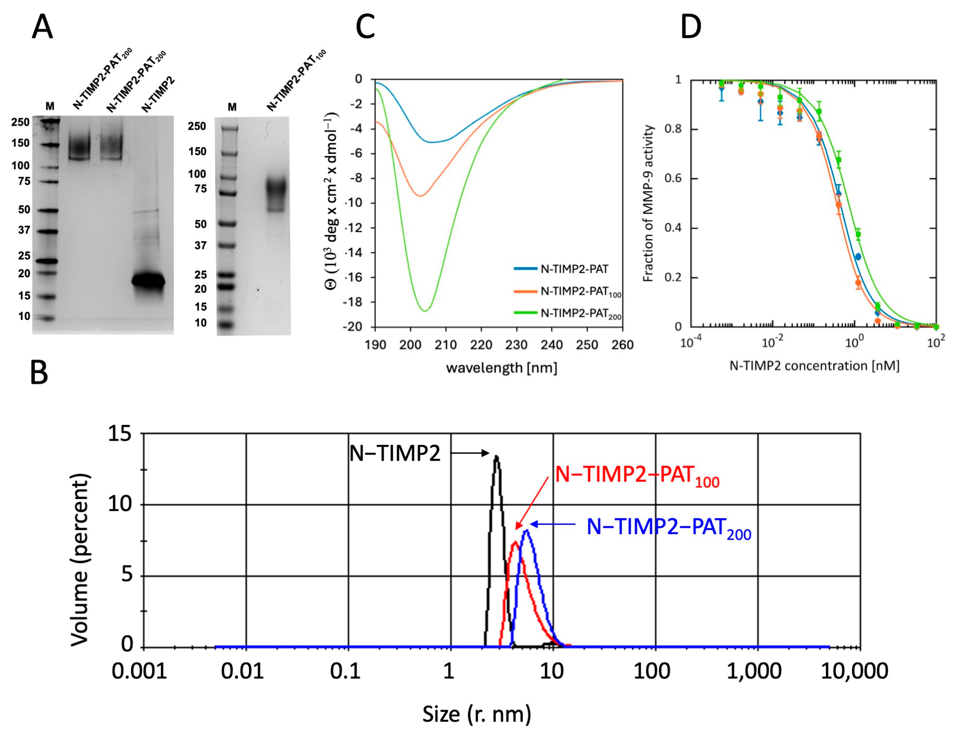 Biomolecules 14 01187 g002