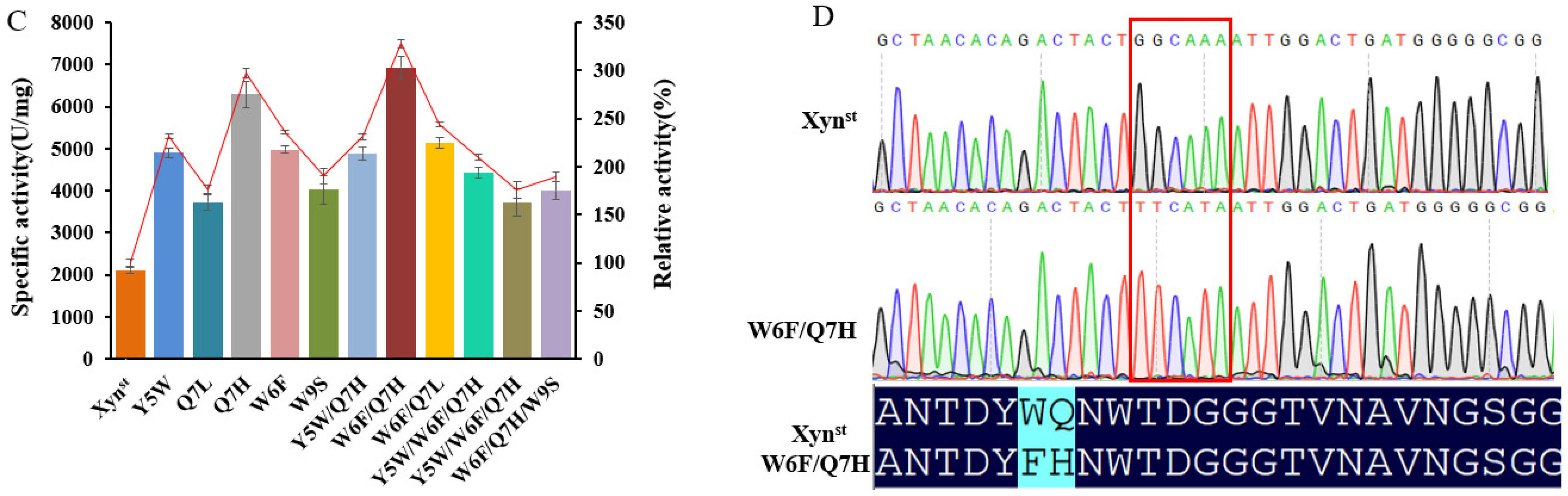 Biomolecules 14 01188 g002b