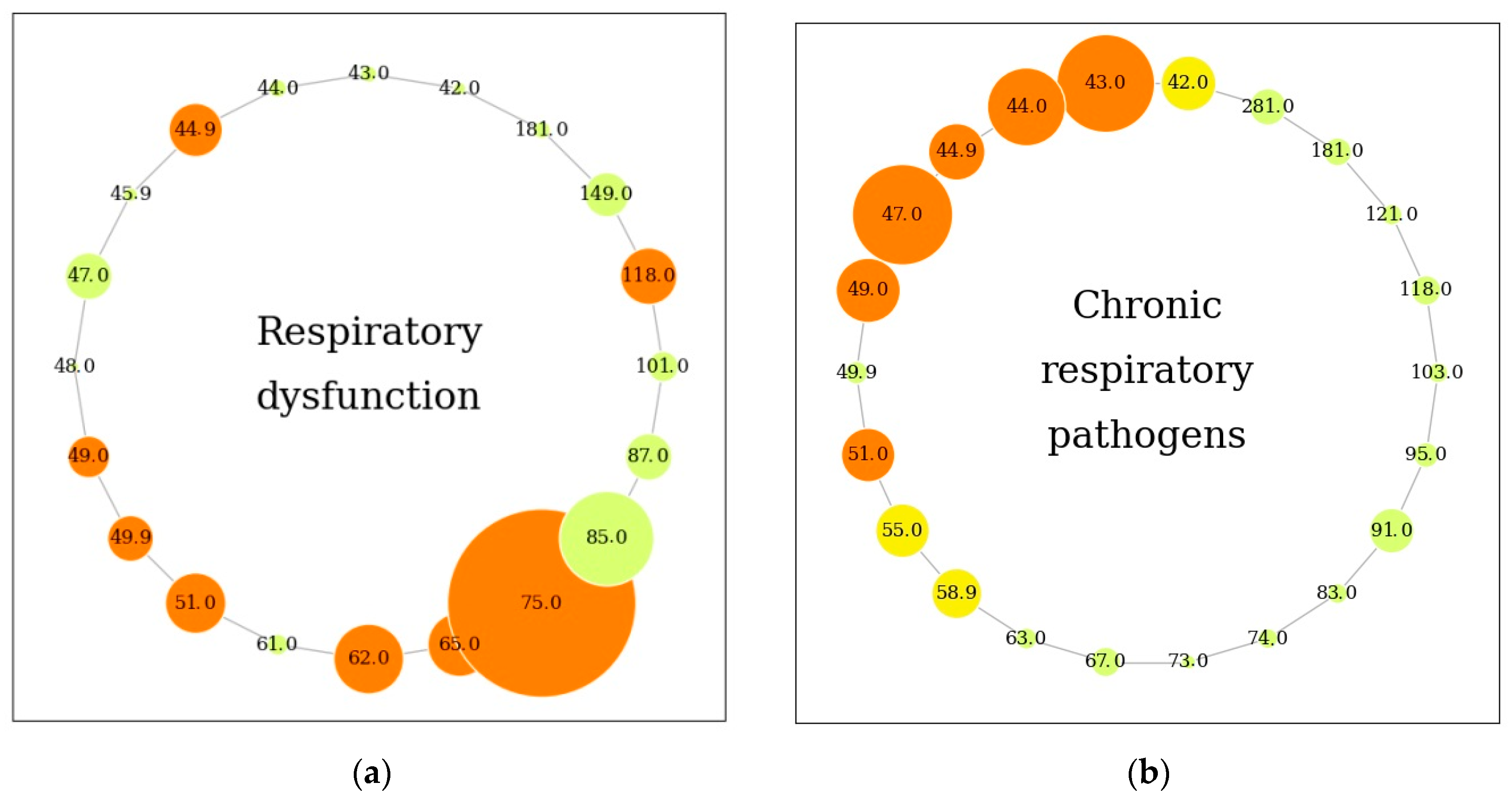 Biomolecules 14 01189 g001a