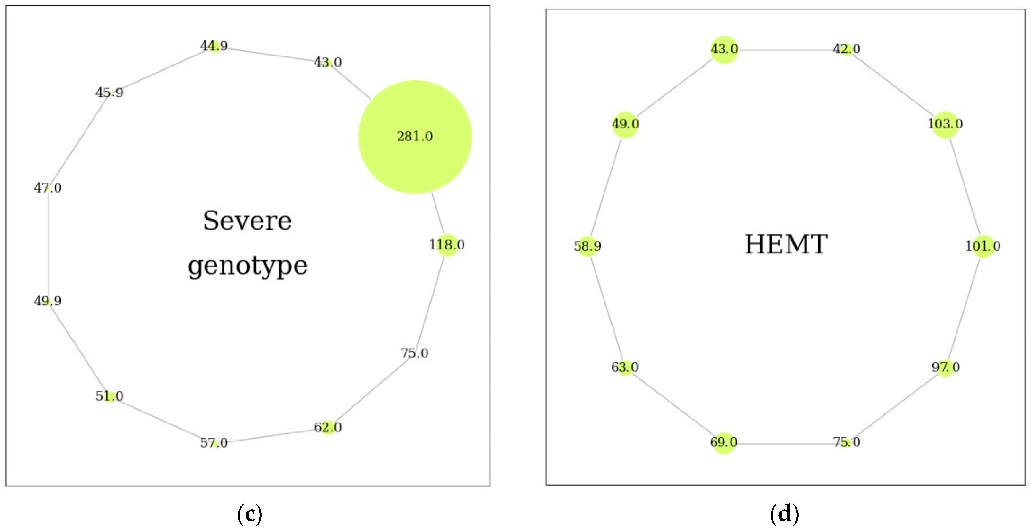 Biomolecules 14 01189 g001b