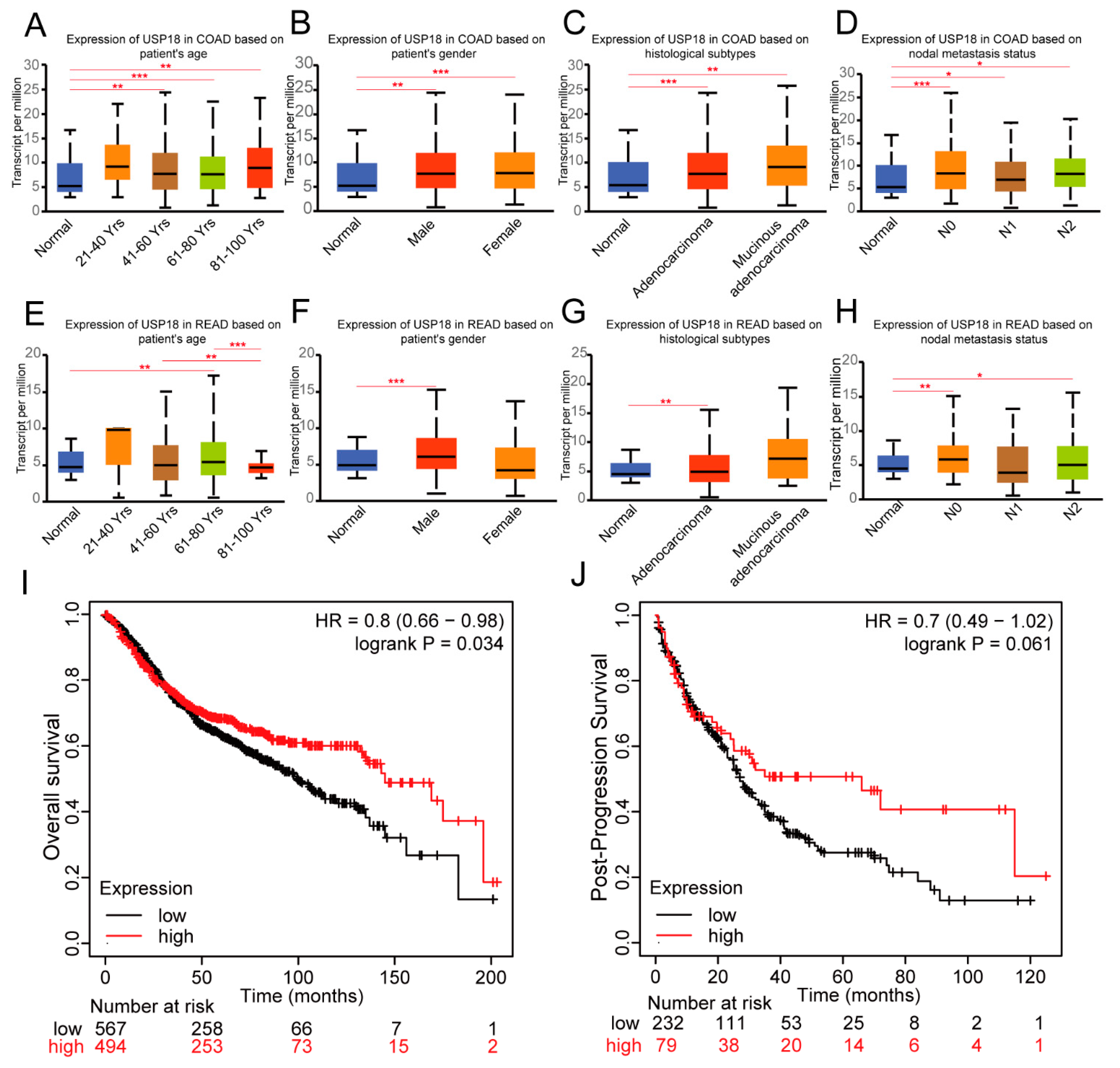 Biomolecules 14 01191 g002