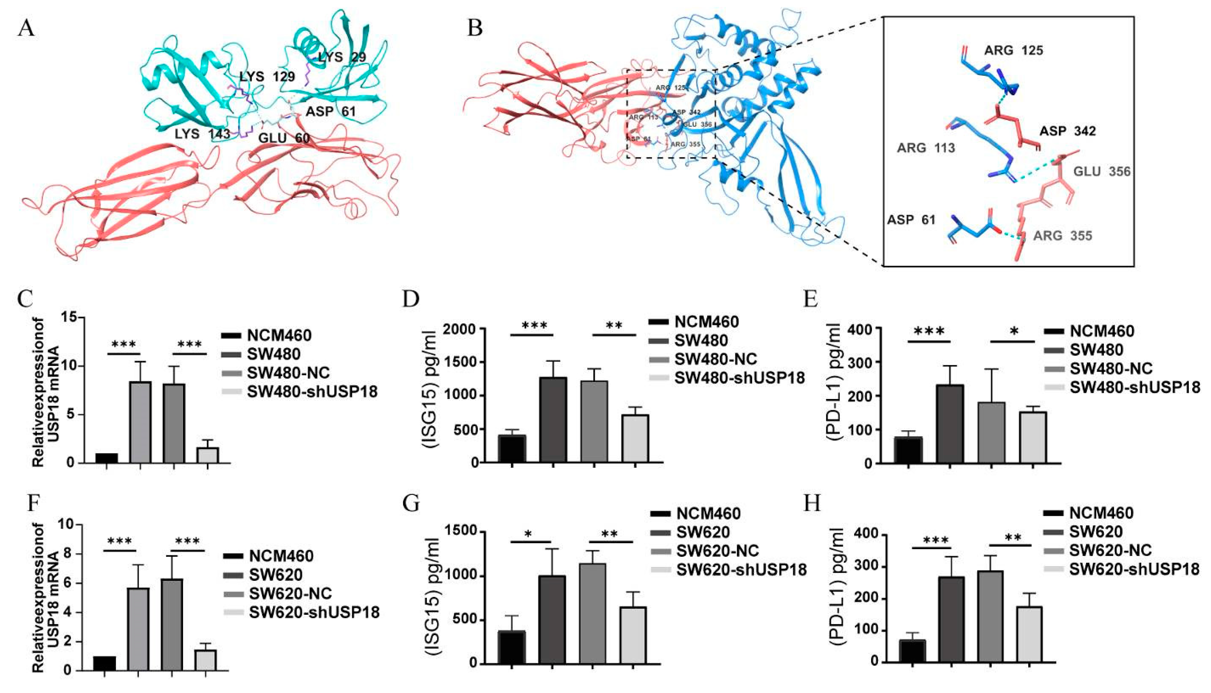 Biomolecules 14 01191 g008