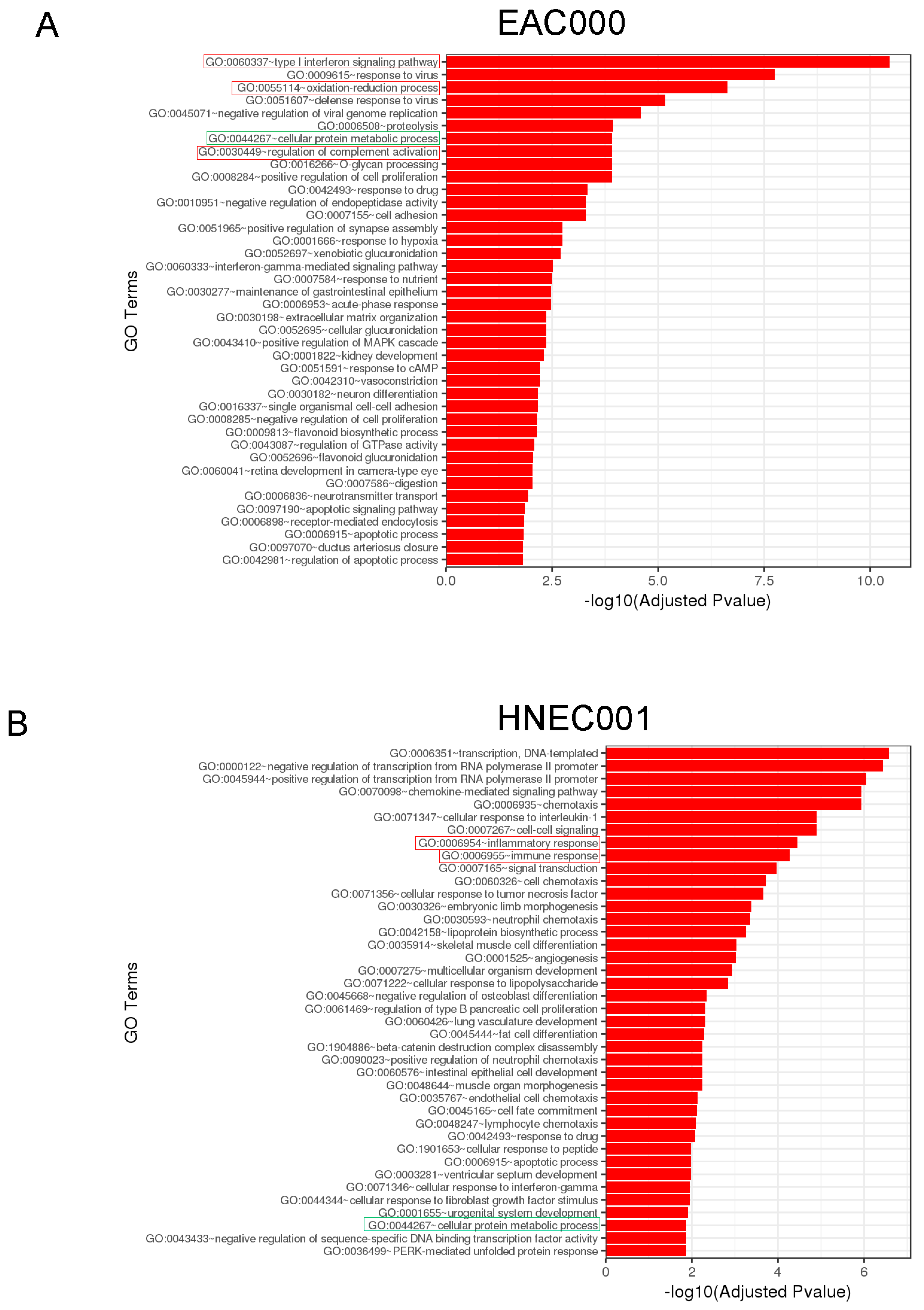 Biomolecules 14 01195 g005