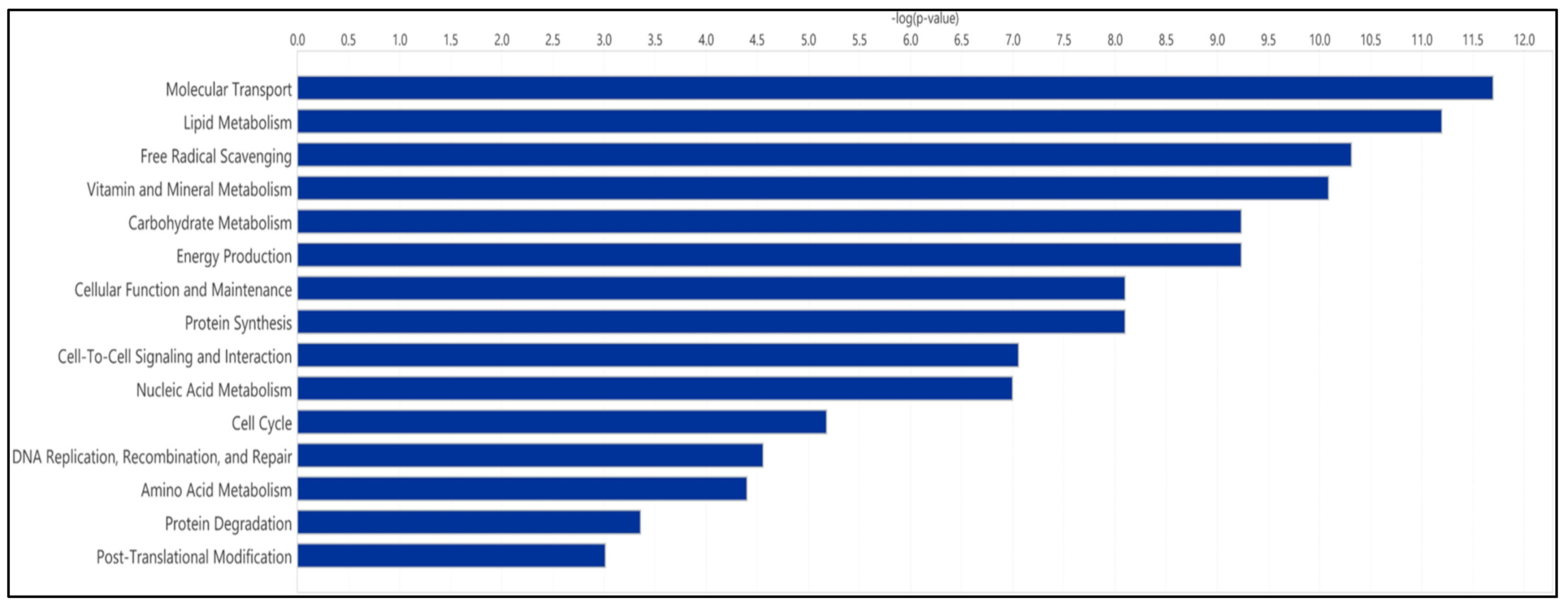 Biomolecules 14 01211 g003 Biomolecules 14 01211 g003