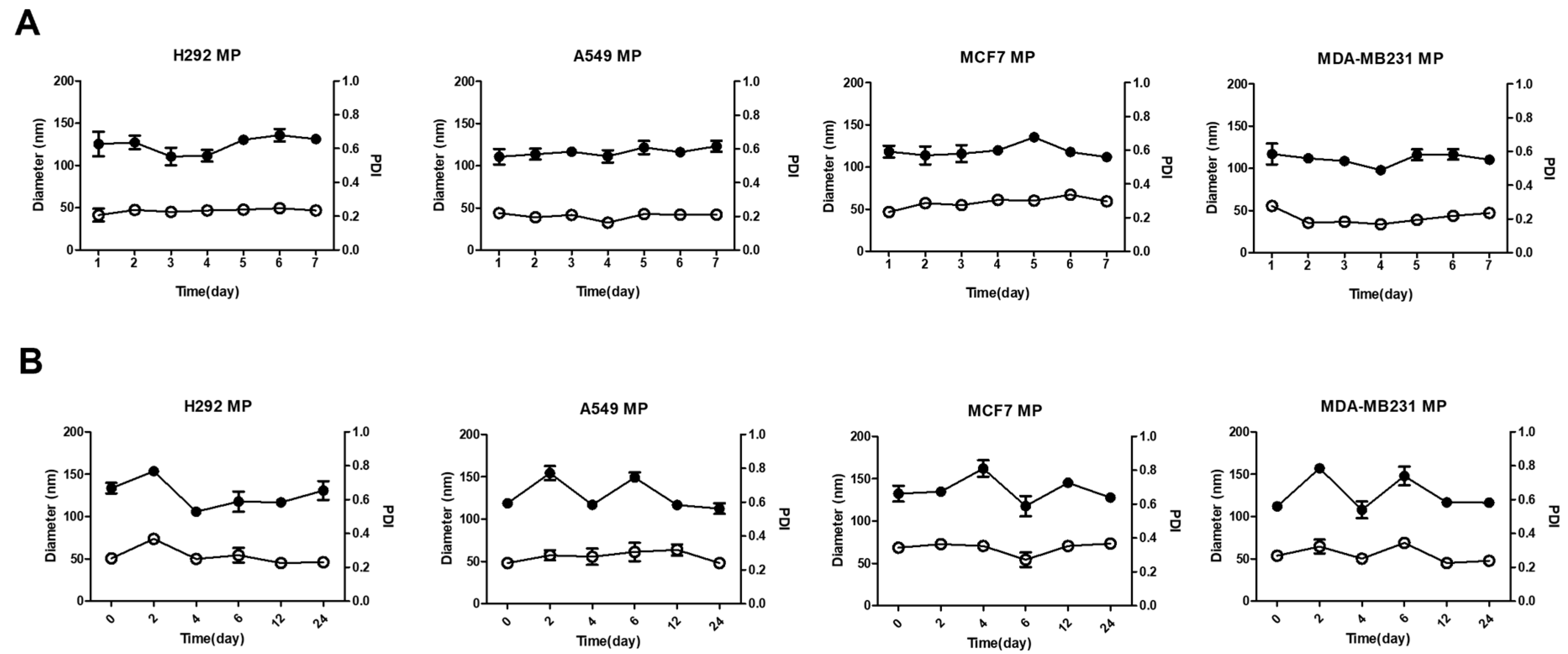 Biomolecules 14 01212 g002