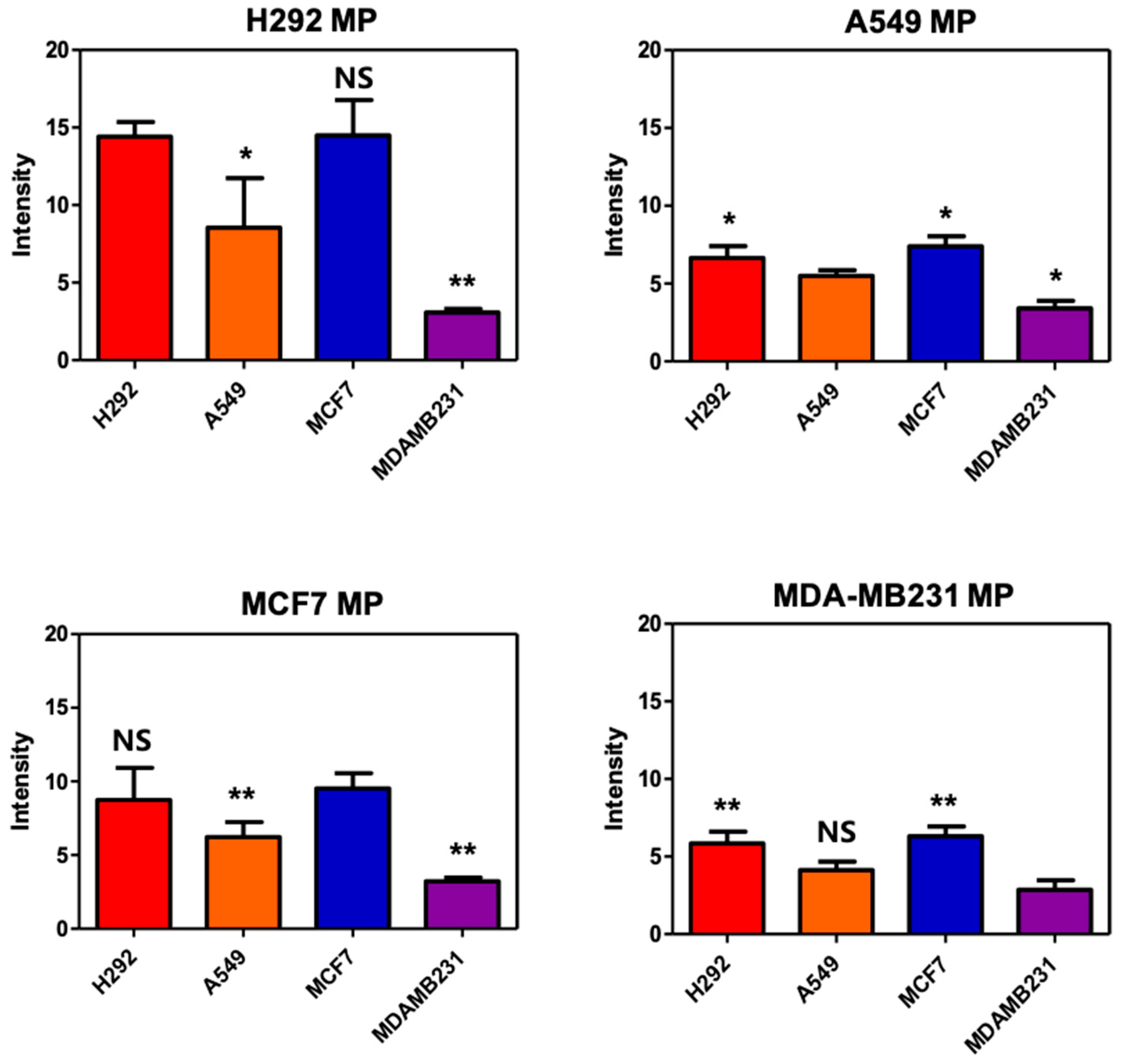 Biomolecules 14 01212 g004